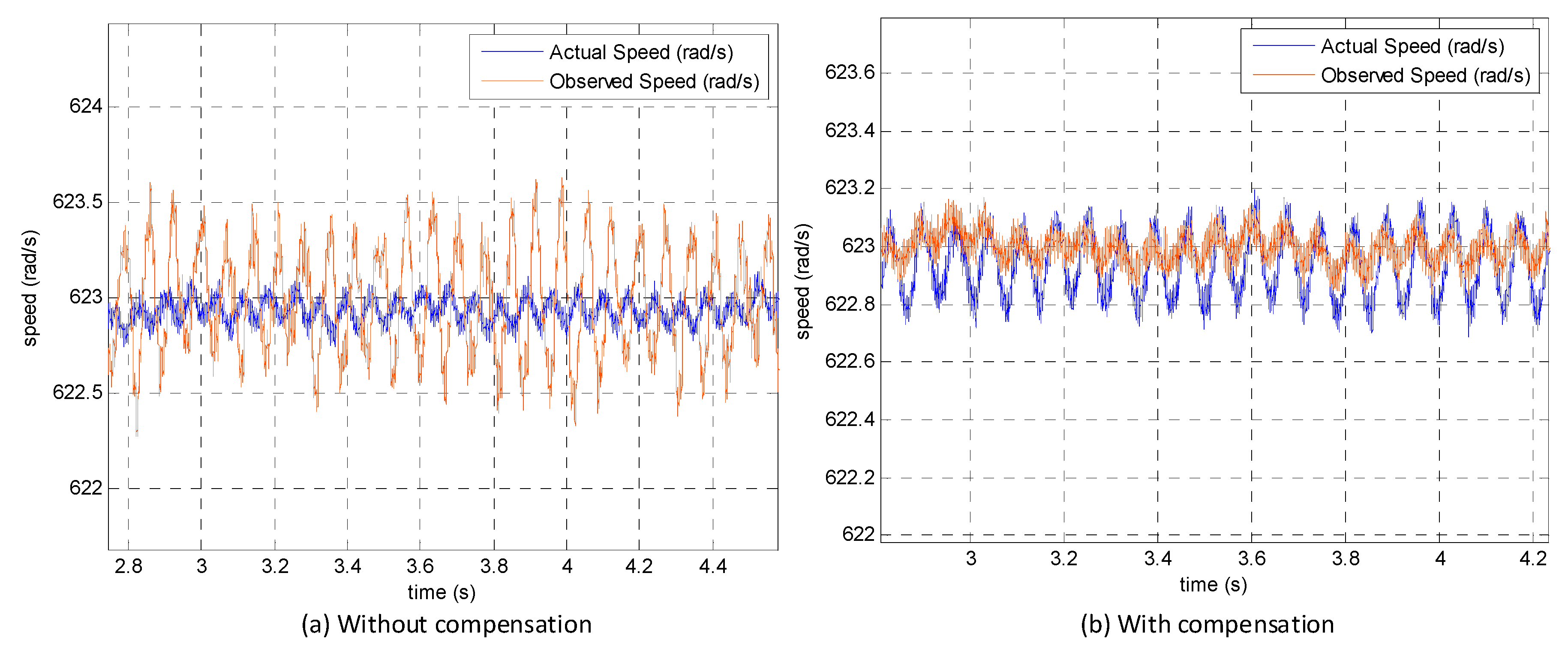 Electronics 08 00402 g018