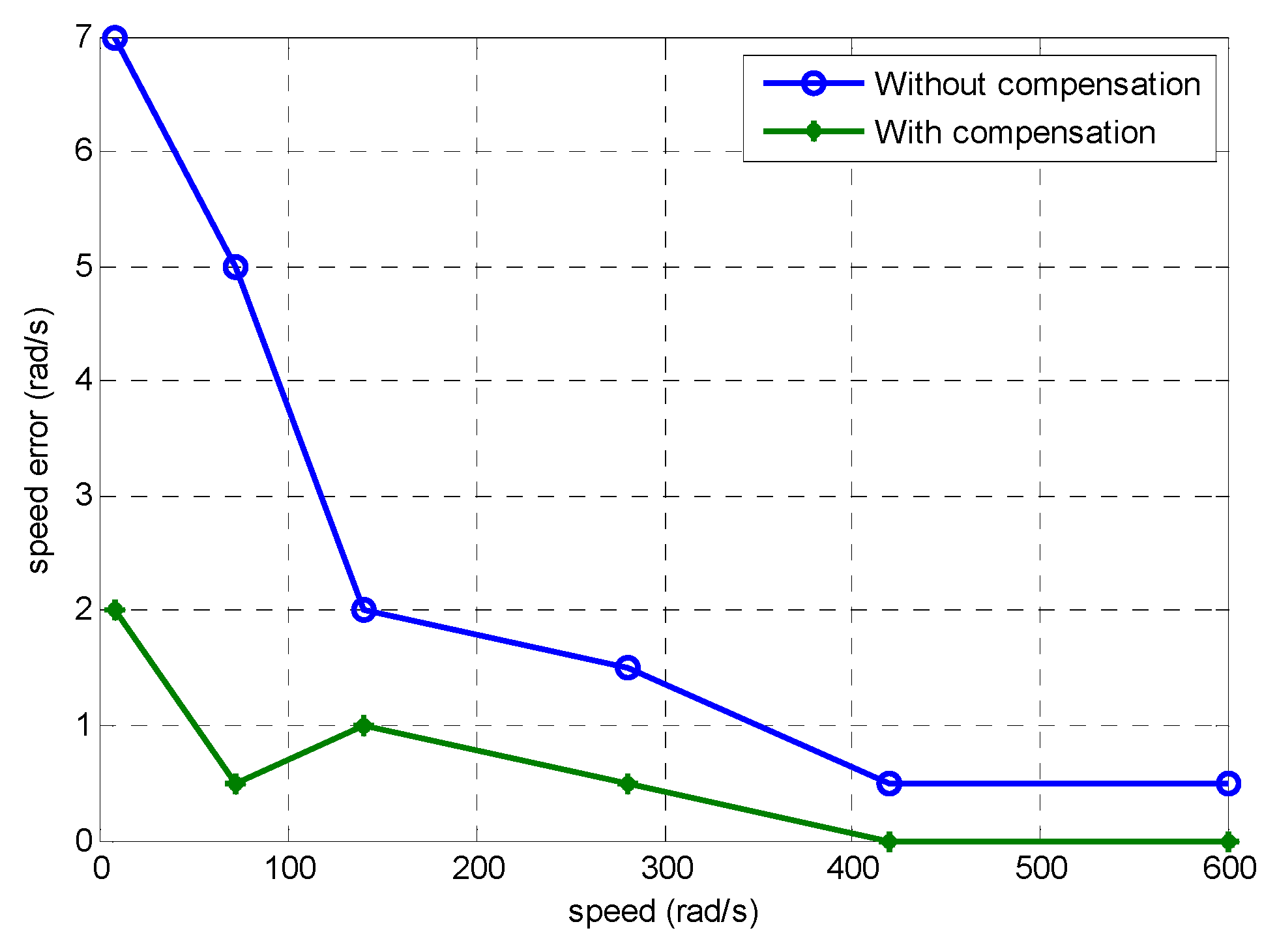 Electronics 08 00402 g019