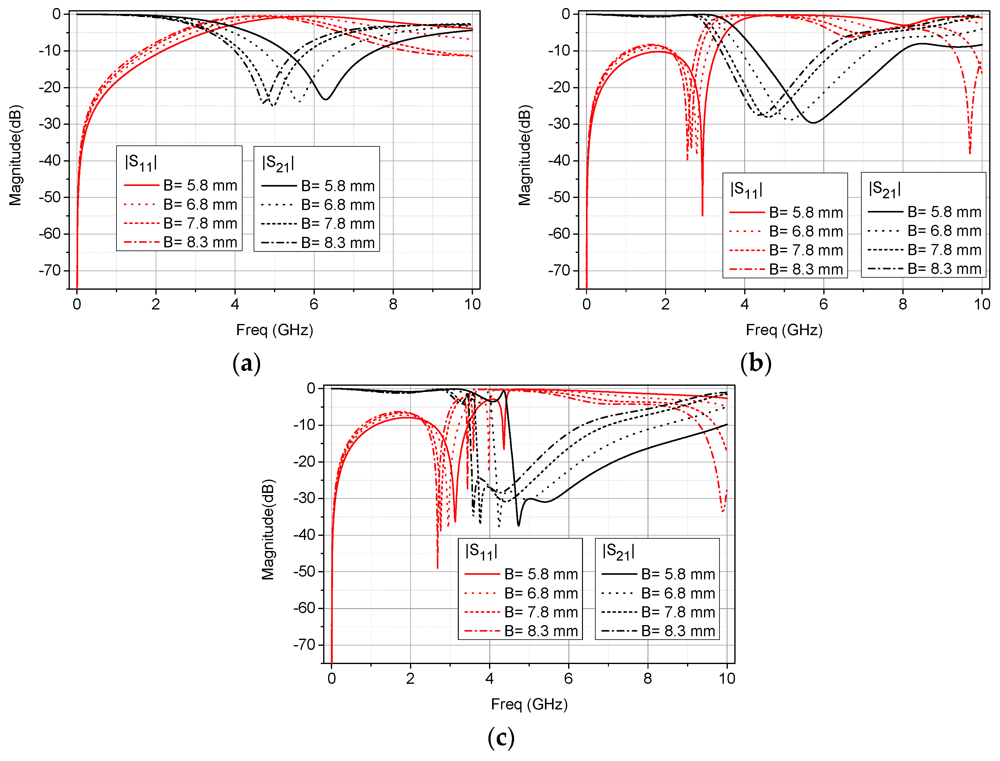 Electronics 08 00403 g002