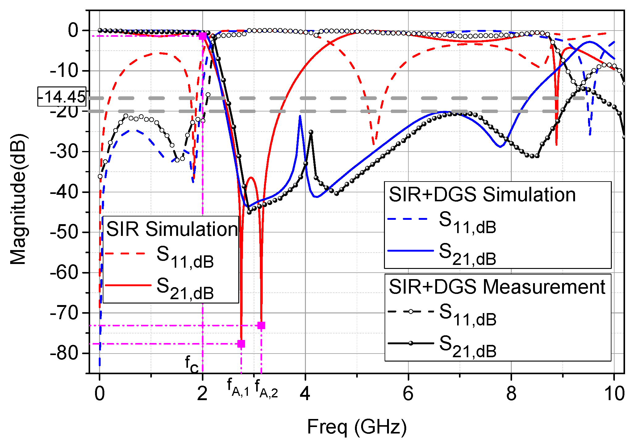 Electronics 08 00403 g009