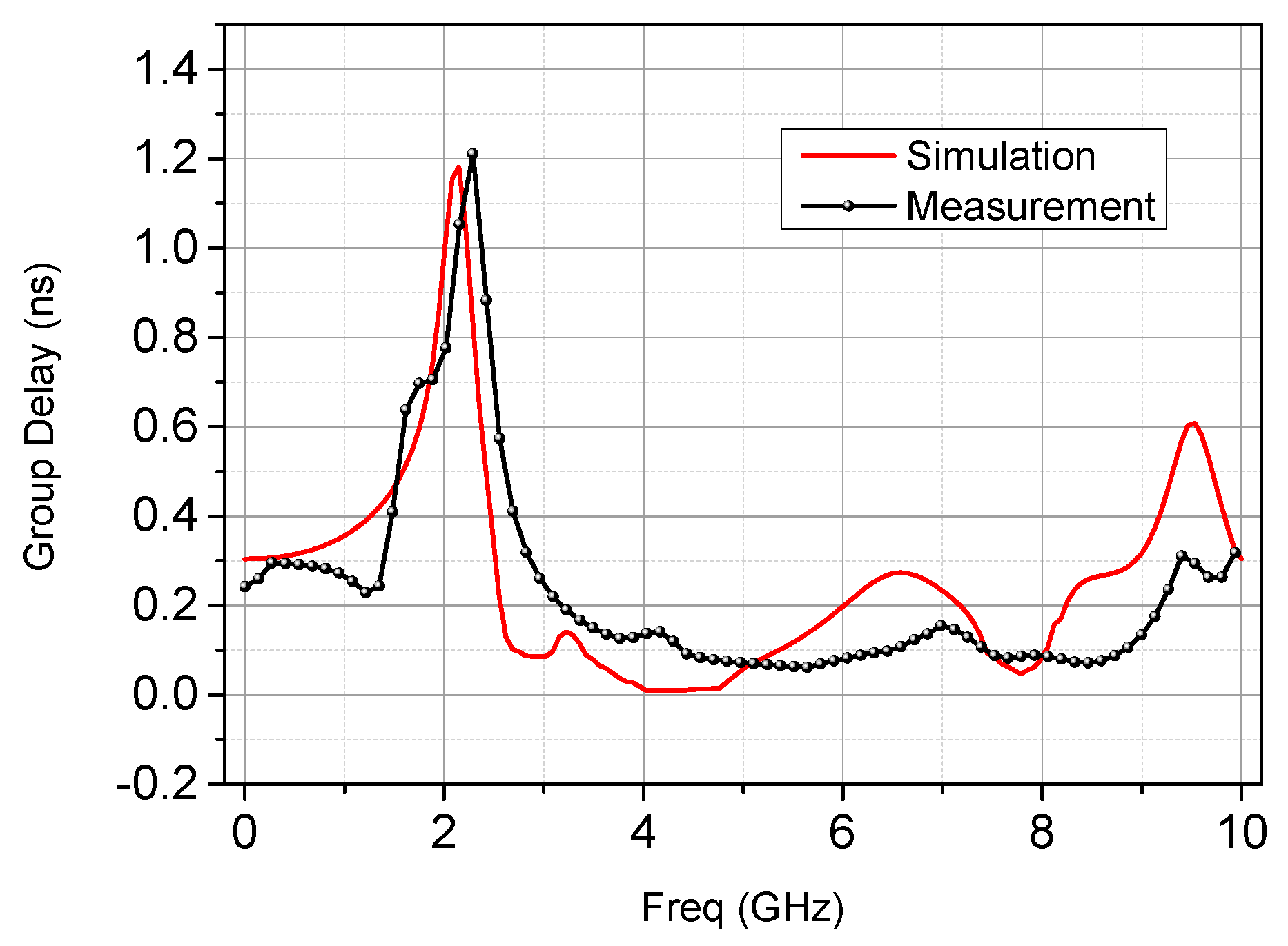 Electronics 08 00403 g011
