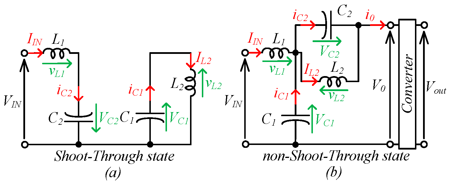 Electronics 08 00405 g003 550