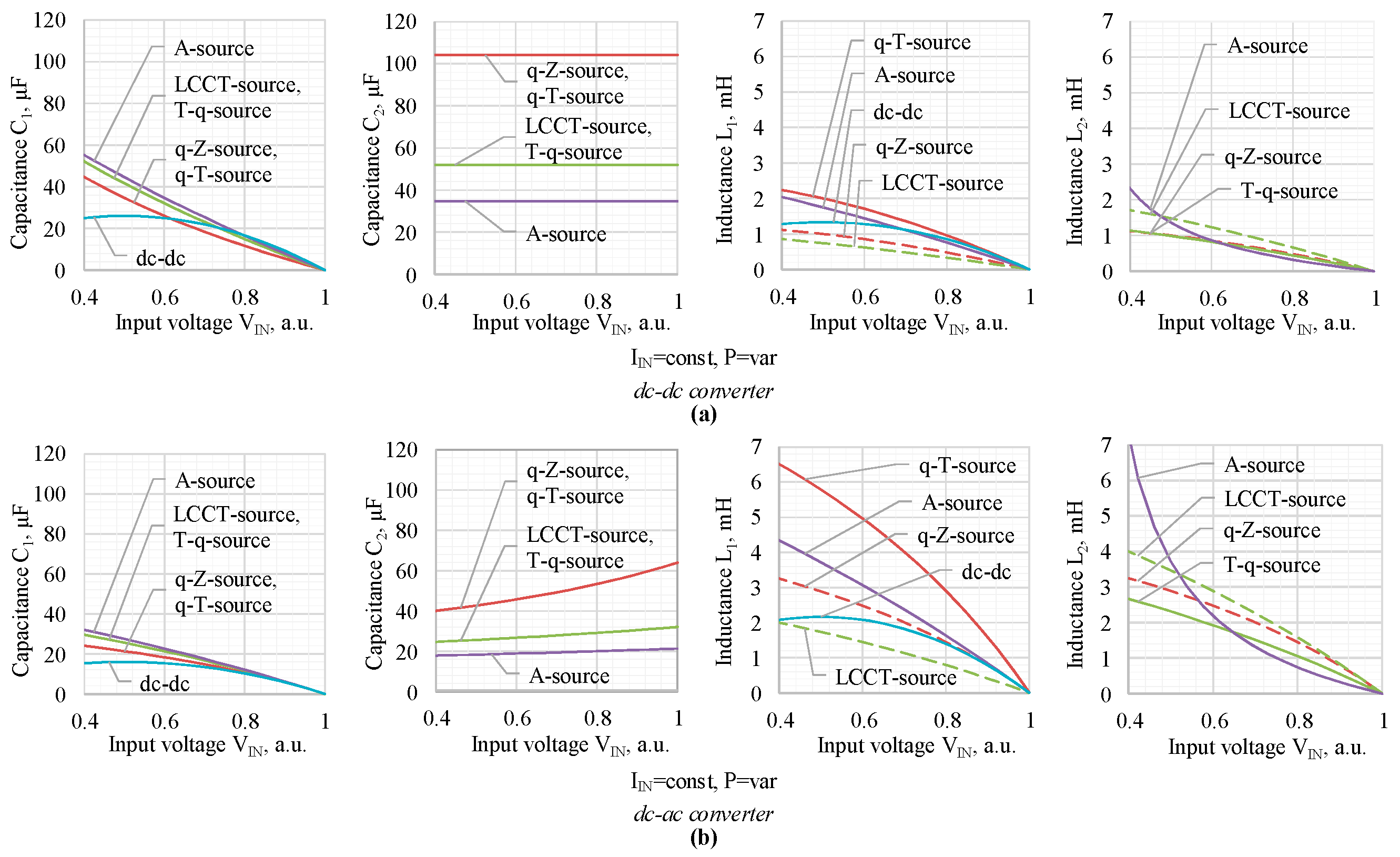 Electronics 08 00405 g004 550