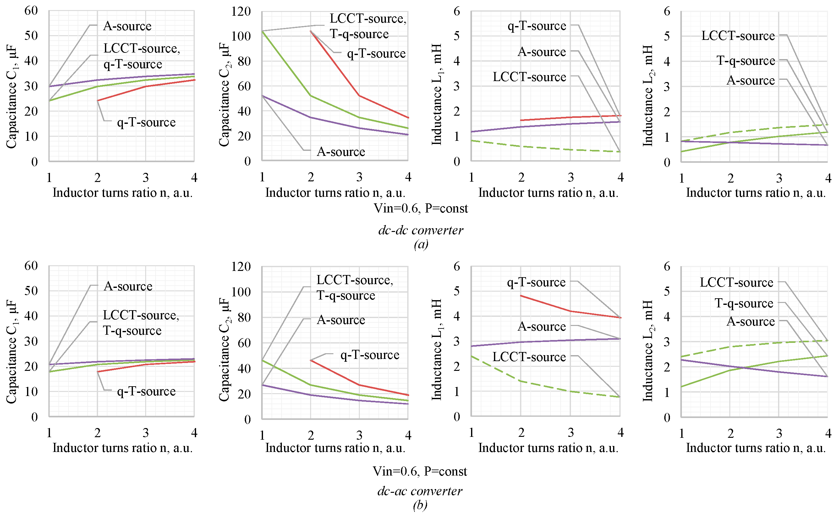 Electronics 08 00405 g005 550