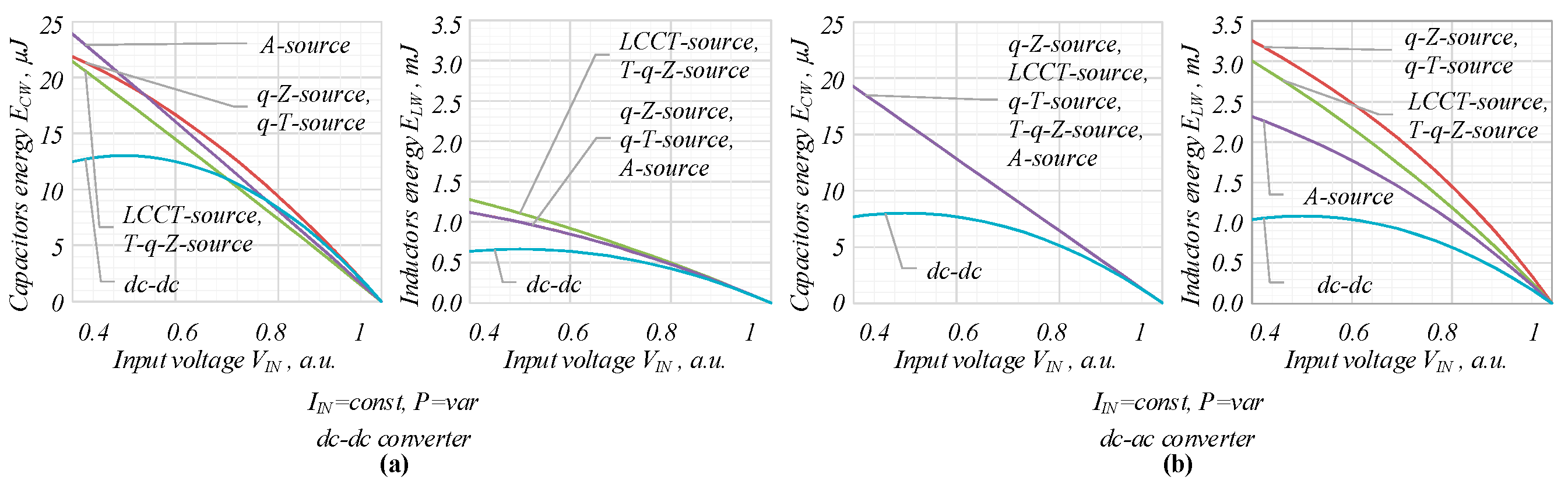 Electronics 08 00405 g006 550