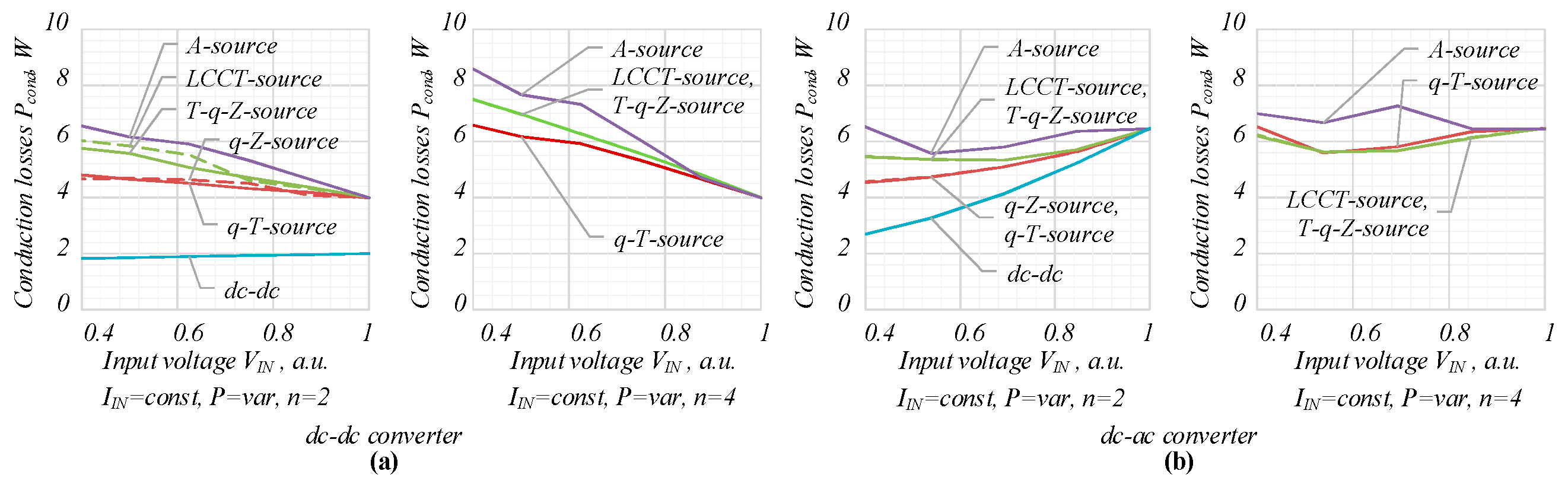 Electronics 08 00405 g007 550