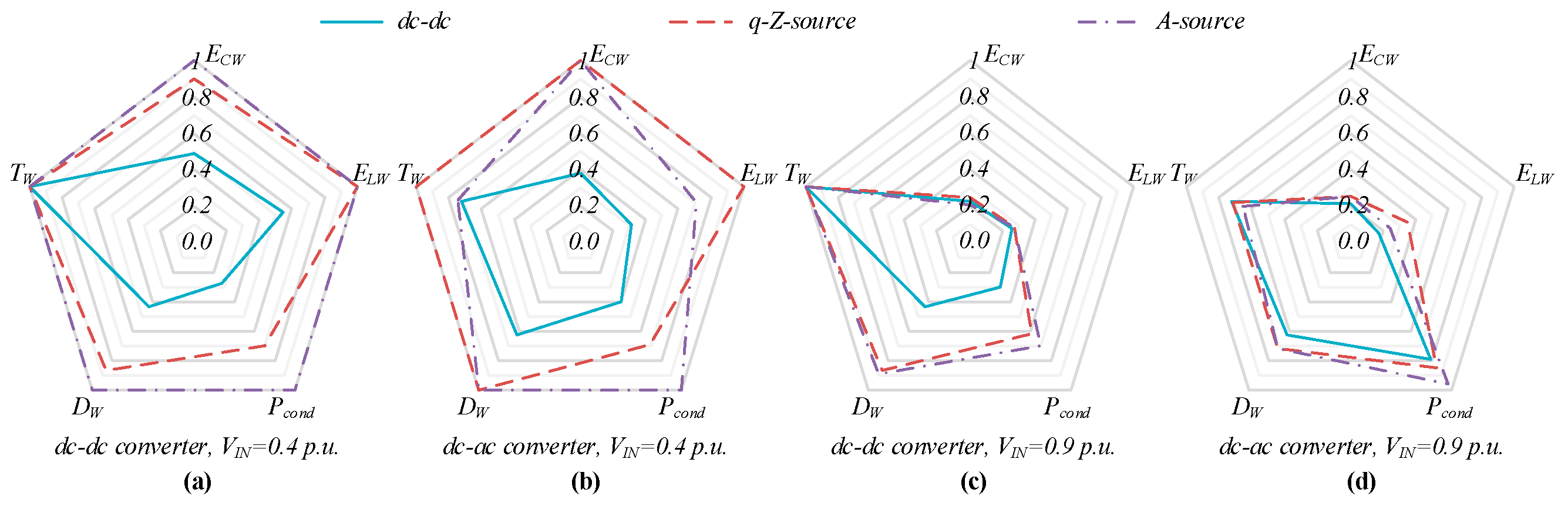 Electronics 08 00405 g008 550
