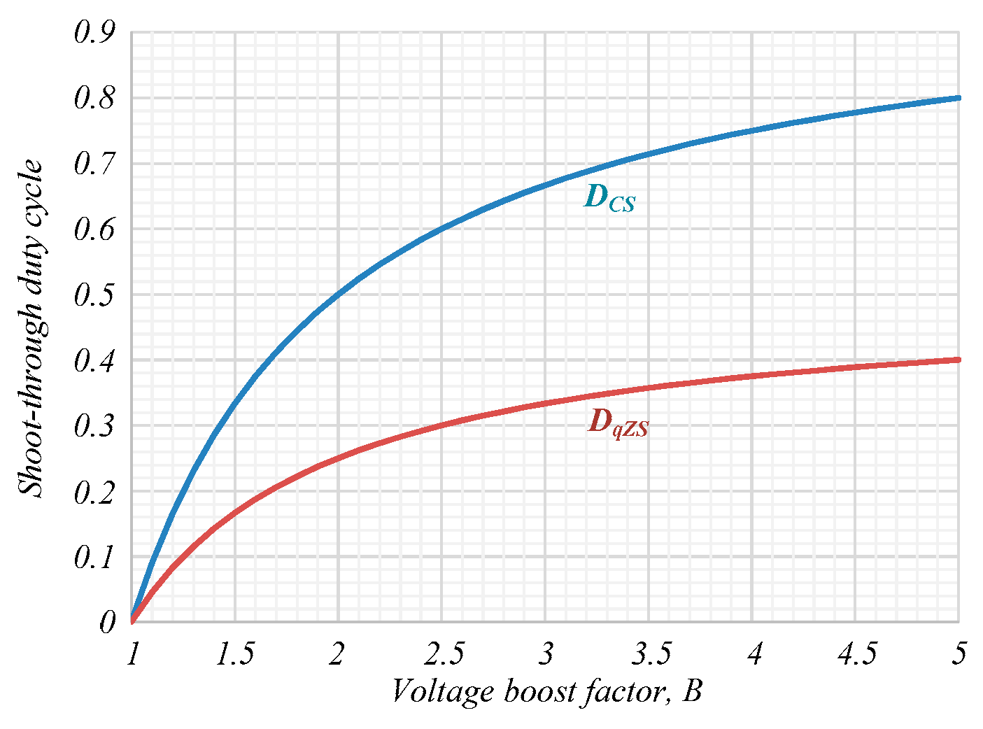 Electronics 08 00405 g010 550