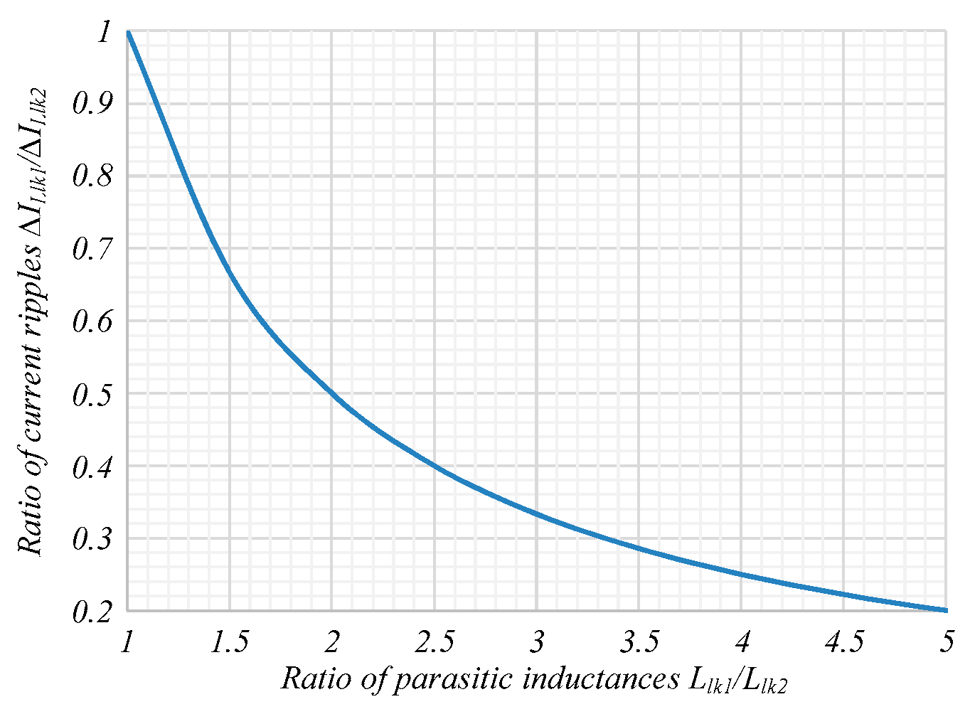 Electronics 08 00405 g011 550