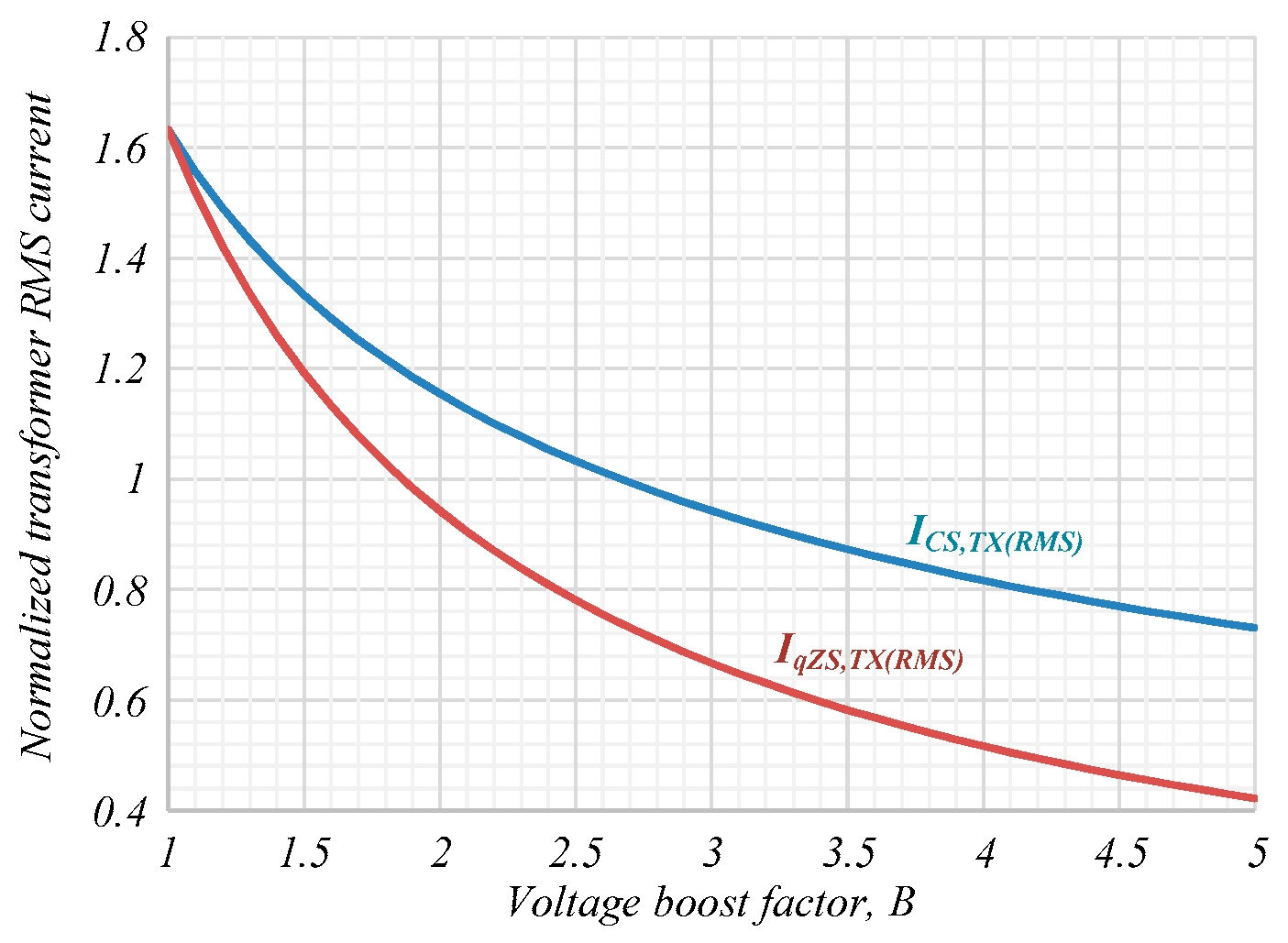 Electronics 08 00405 g012 550
