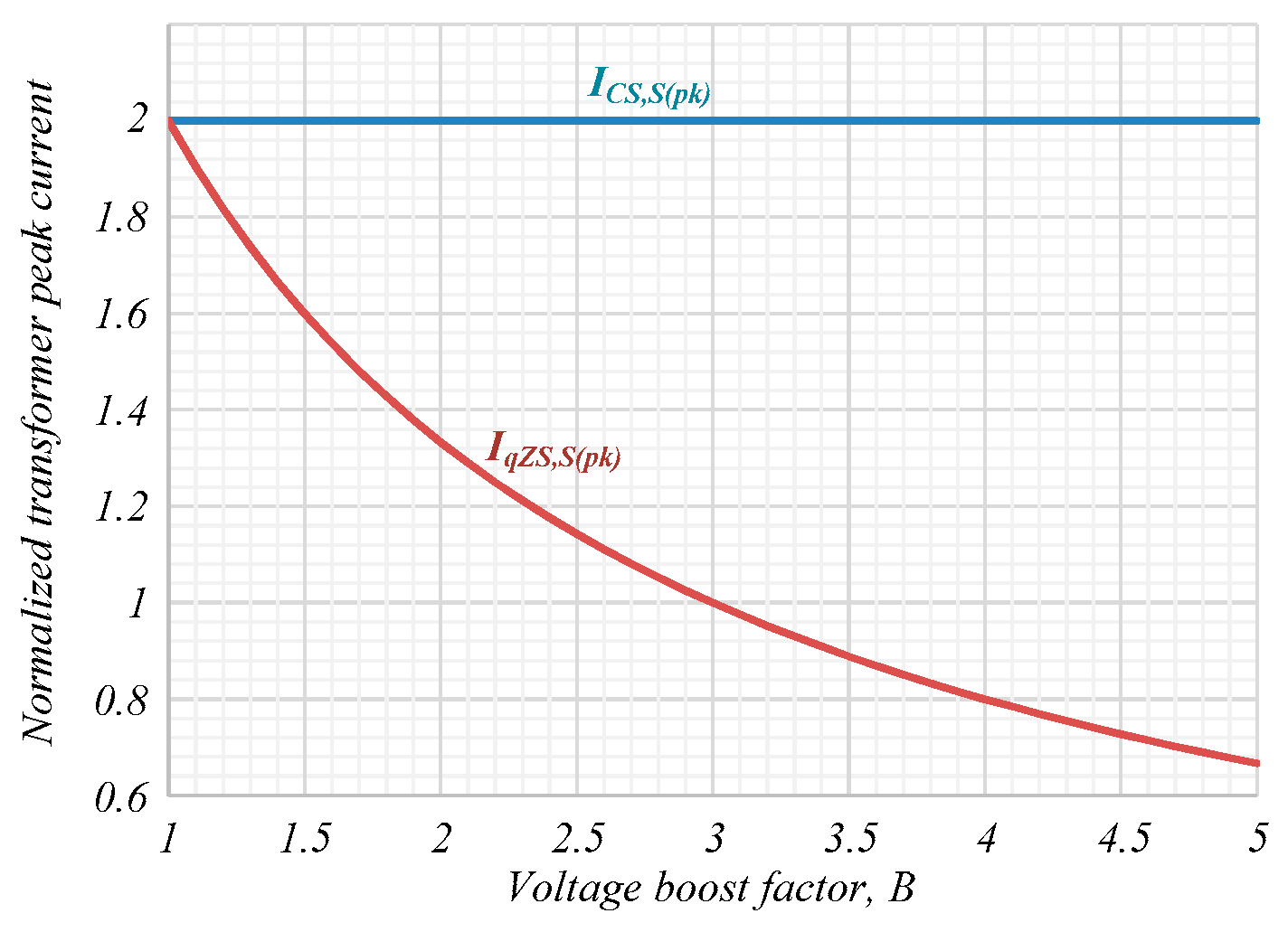 Electronics 08 00405 g013 550