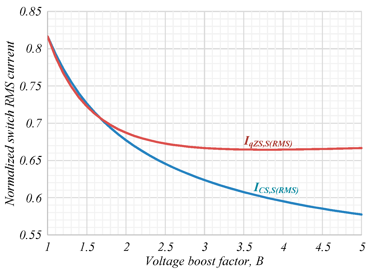 Electronics 08 00405 g014 550