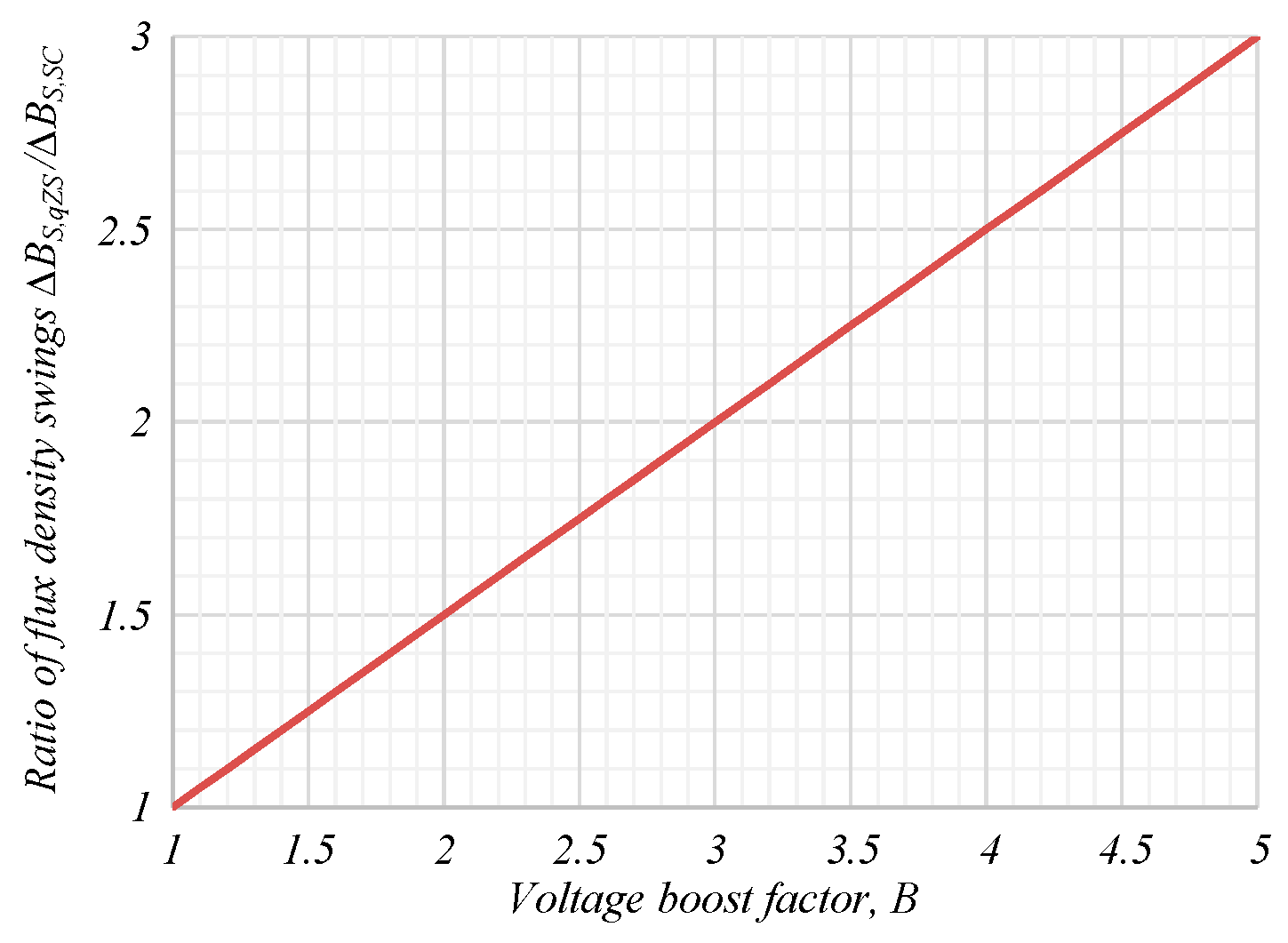 Electronics 08 00405 g015 550