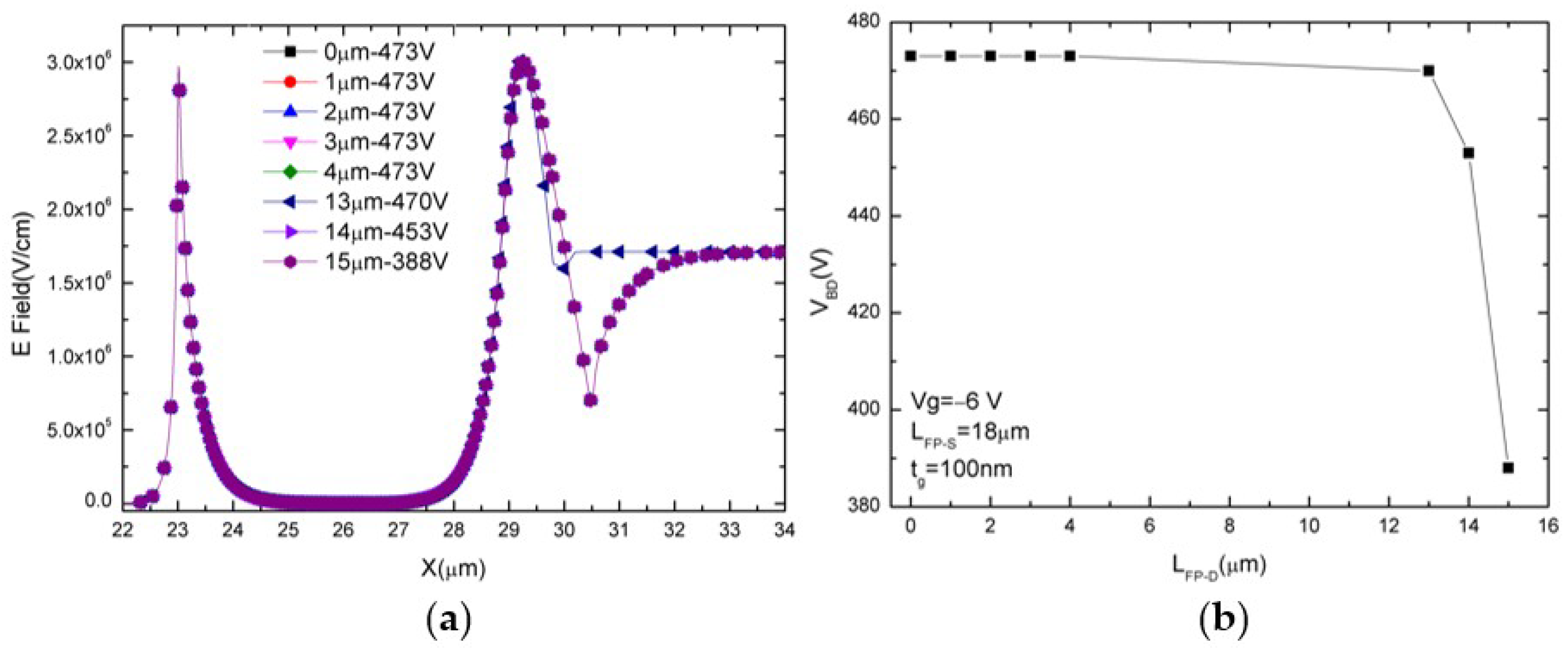 Electronics 08 00406 g007 Electronics 08 00406 g007
