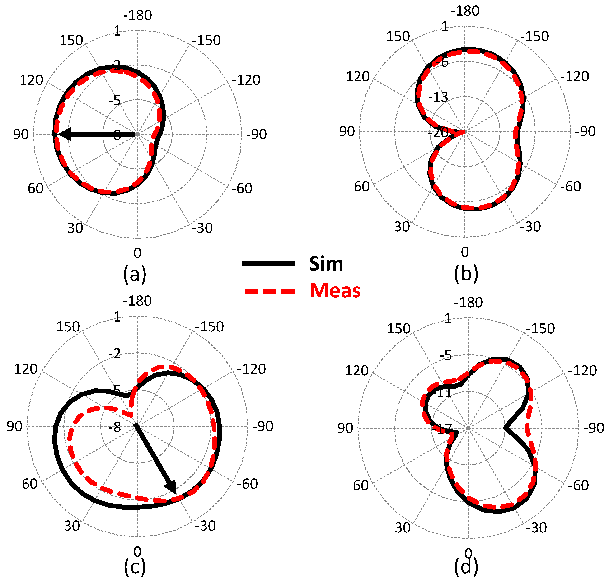 Electronics 08 00407 g009