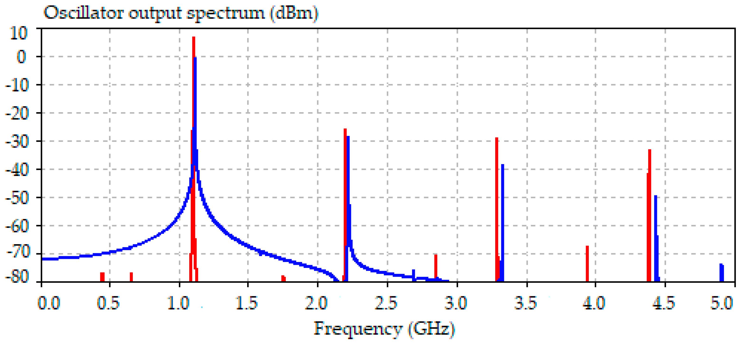 Electronics 08 00409 g006