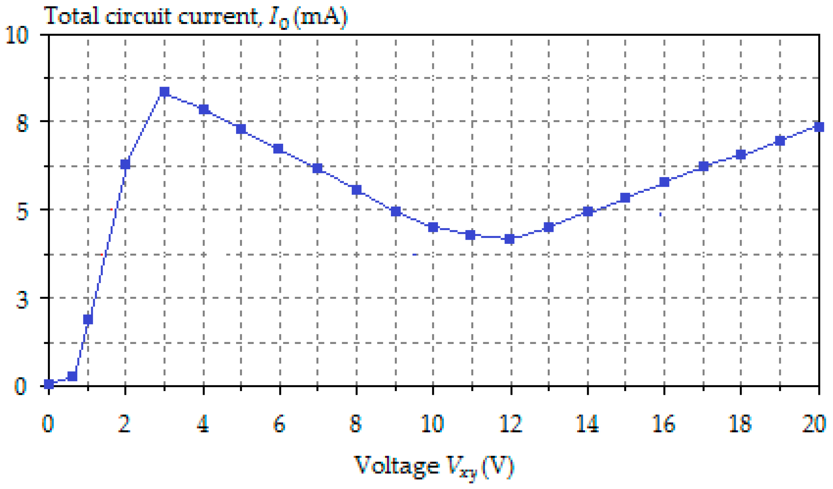 Electronics 08 00409 g009