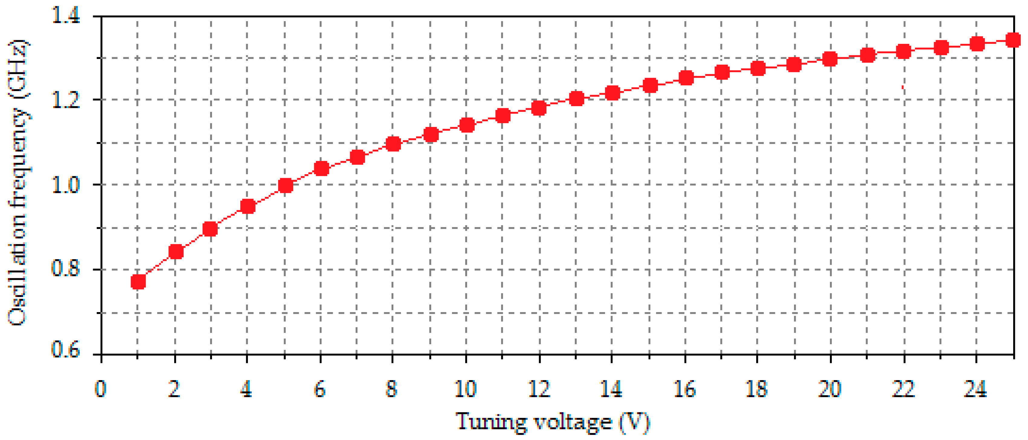 Electronics 08 00409 g014