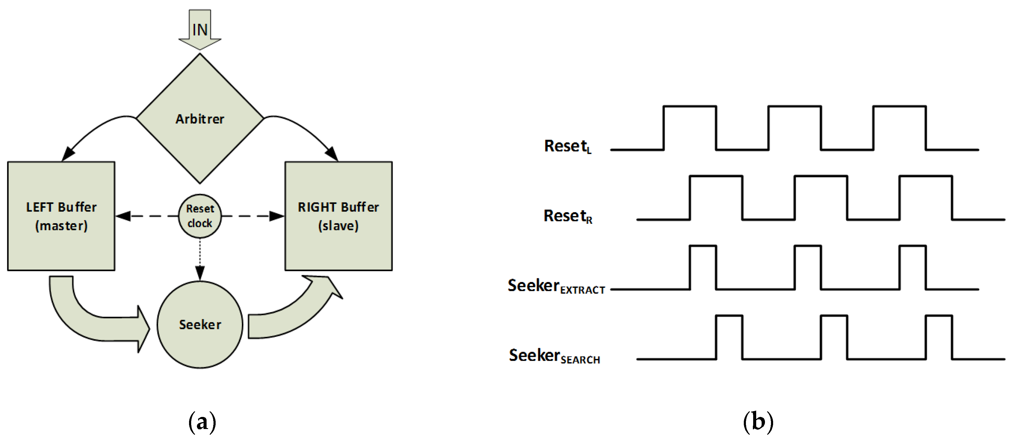 Electronics 08 00410 g005