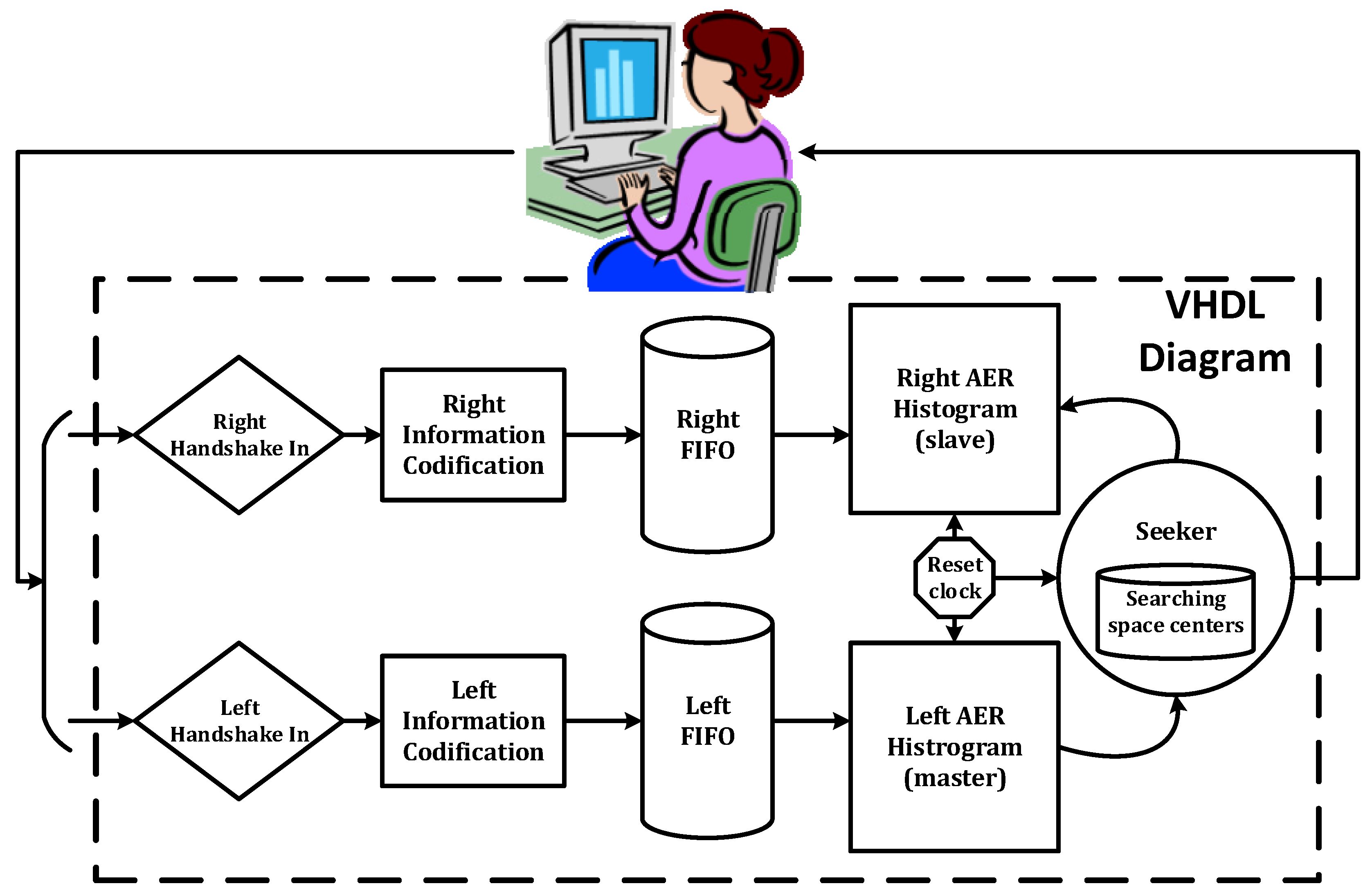 Electronics 08 00410 g009