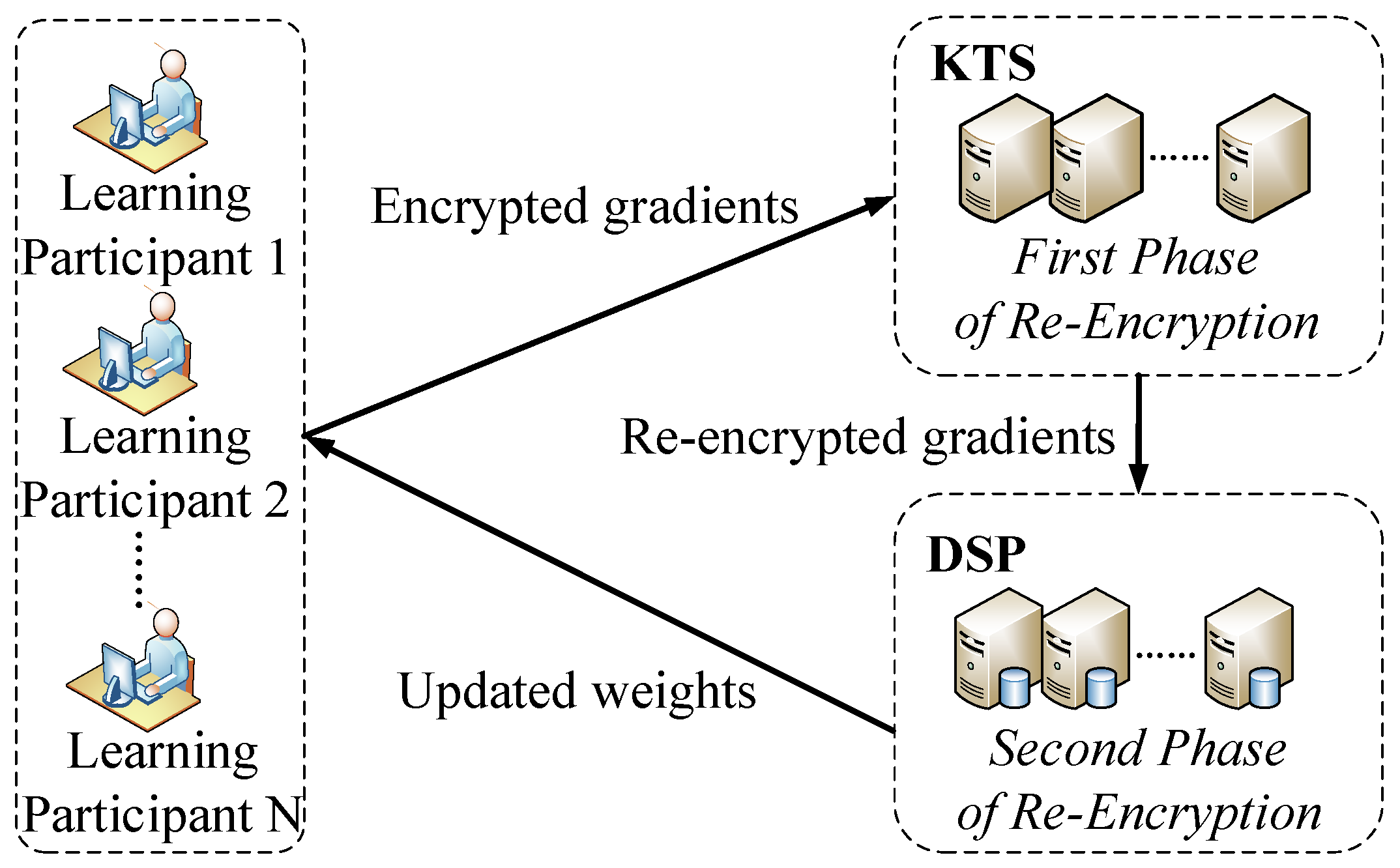 Electronics 08 00411 g002
