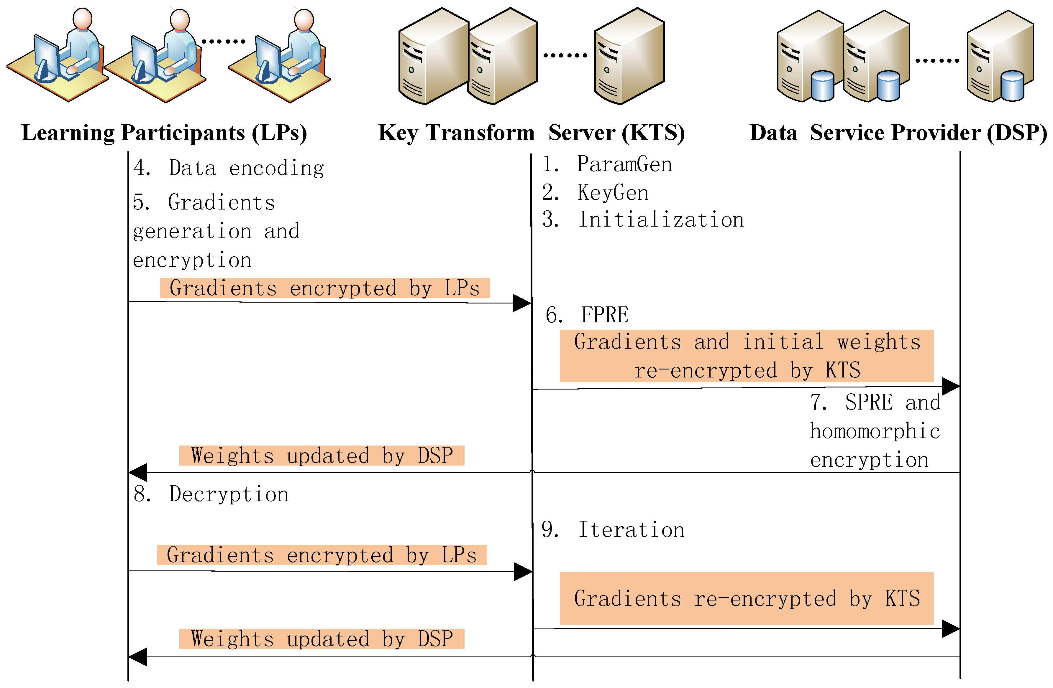Electronics 08 00411 g003