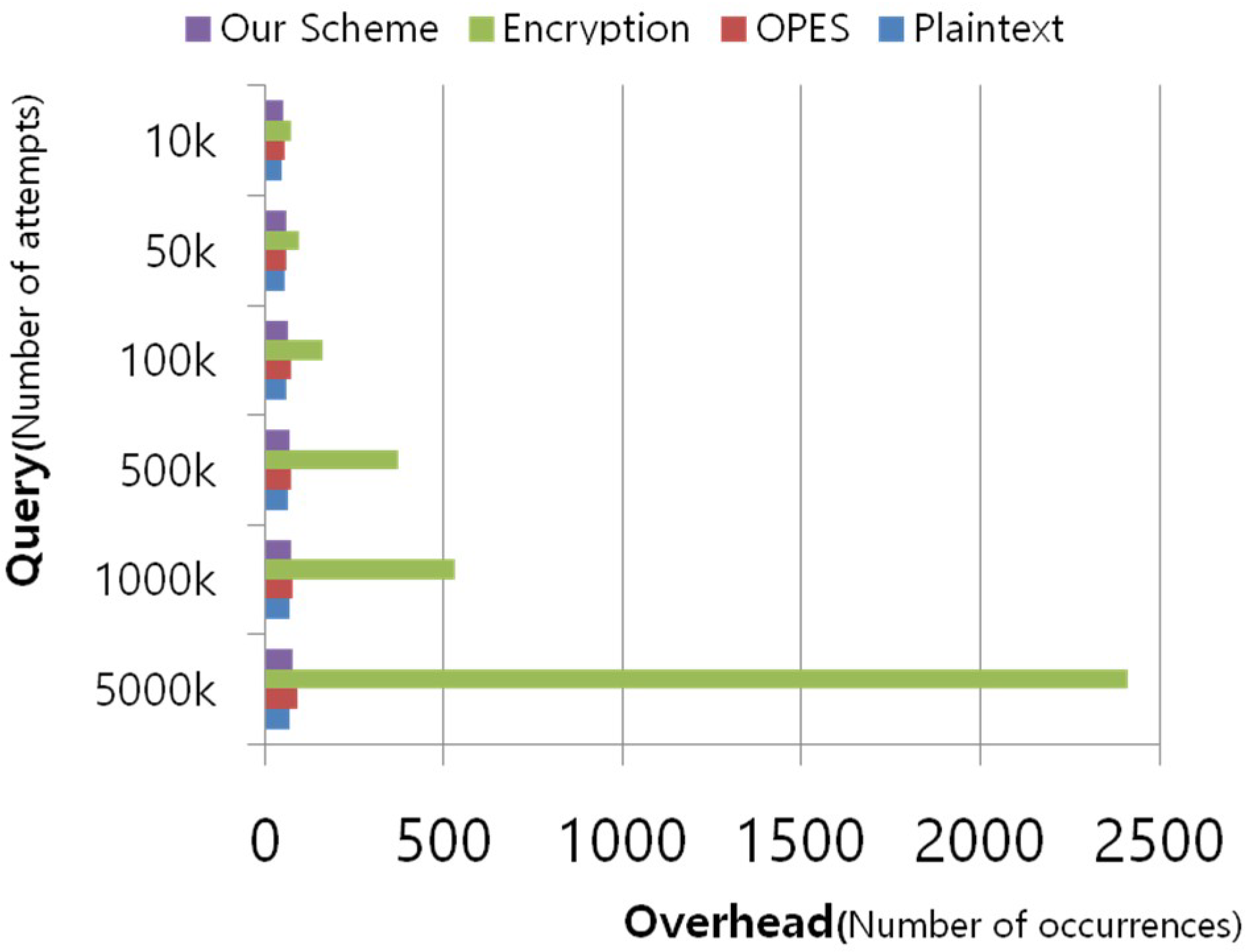 Electronics 08 00412 g009