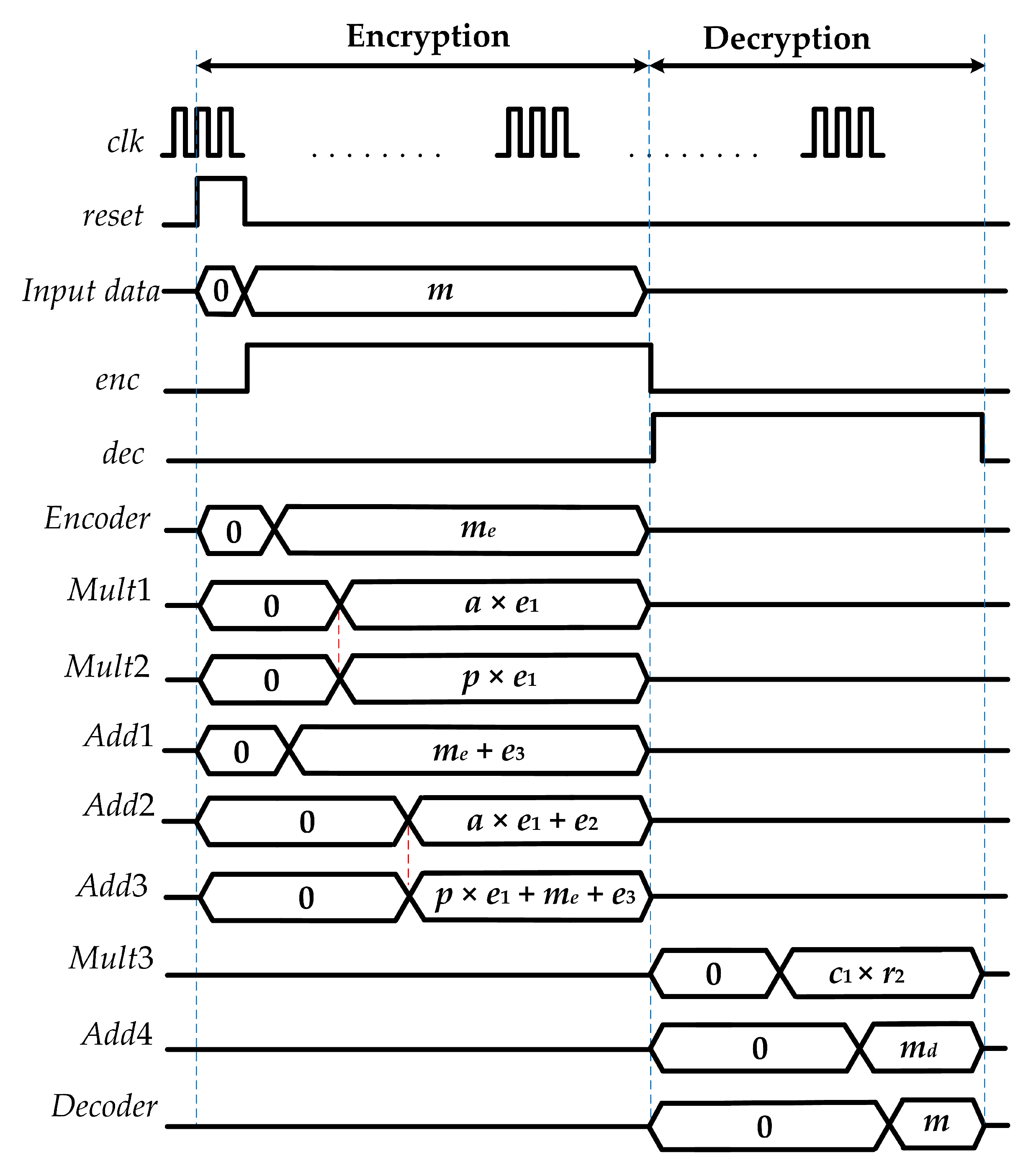 Electronics 08 00413 g004 550