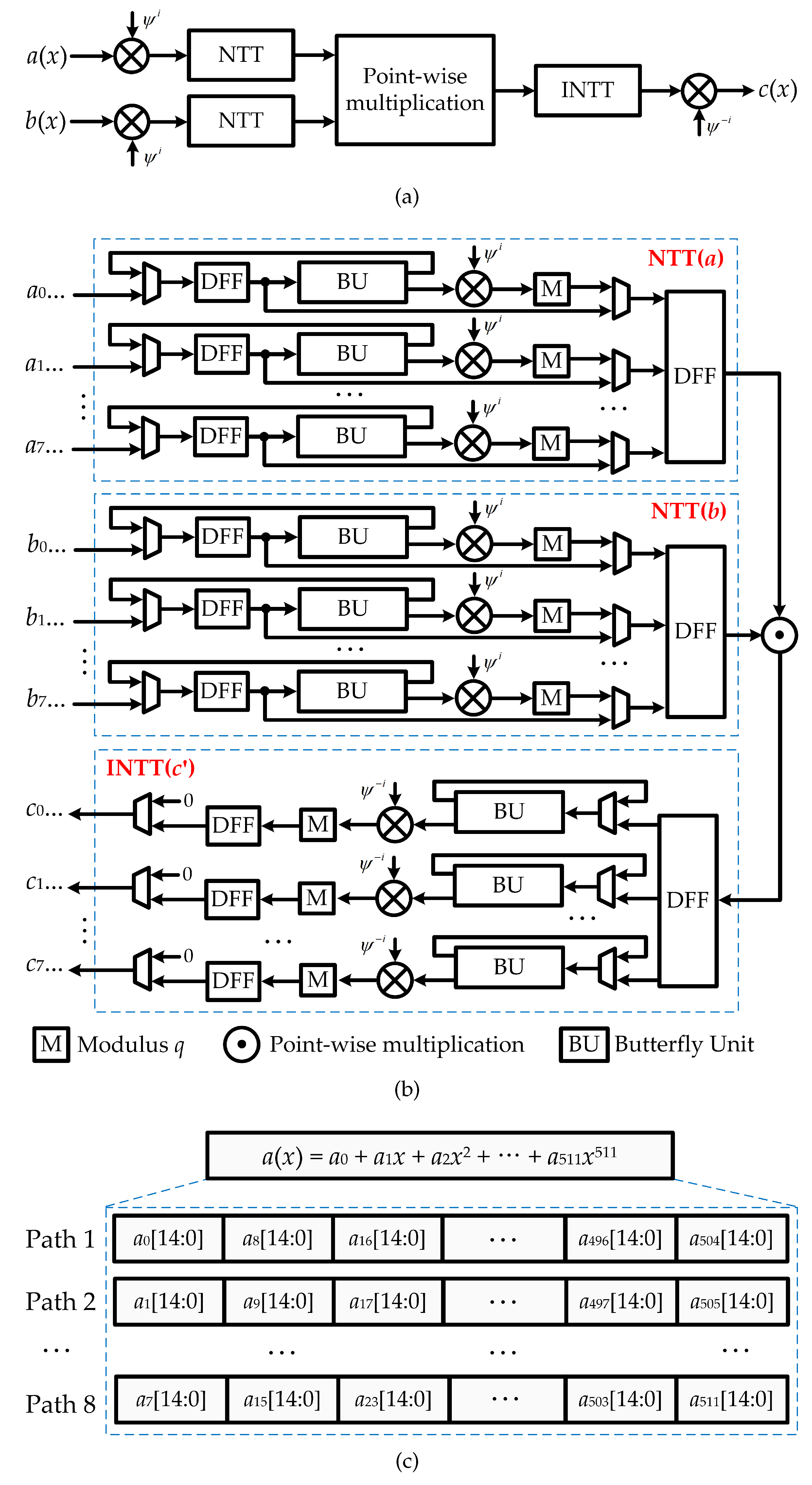 Electronics 08 00413 g005 550