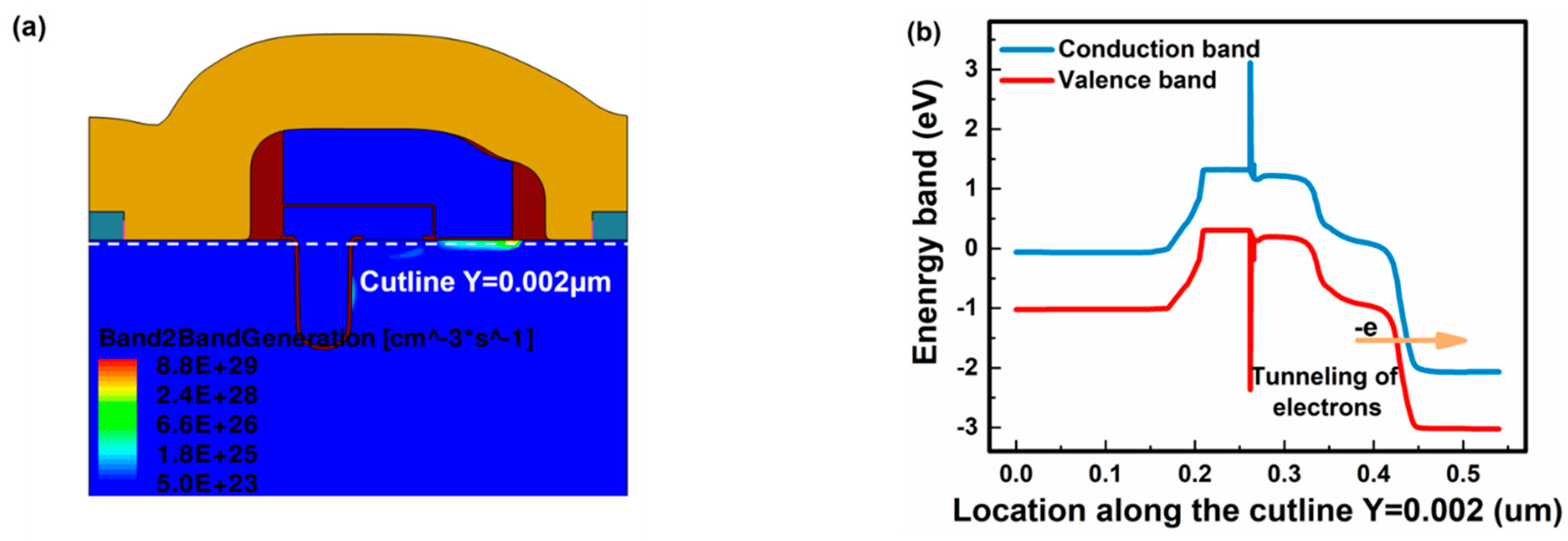 Electronics 08 00414 g002 Electronics 08 00414 g002