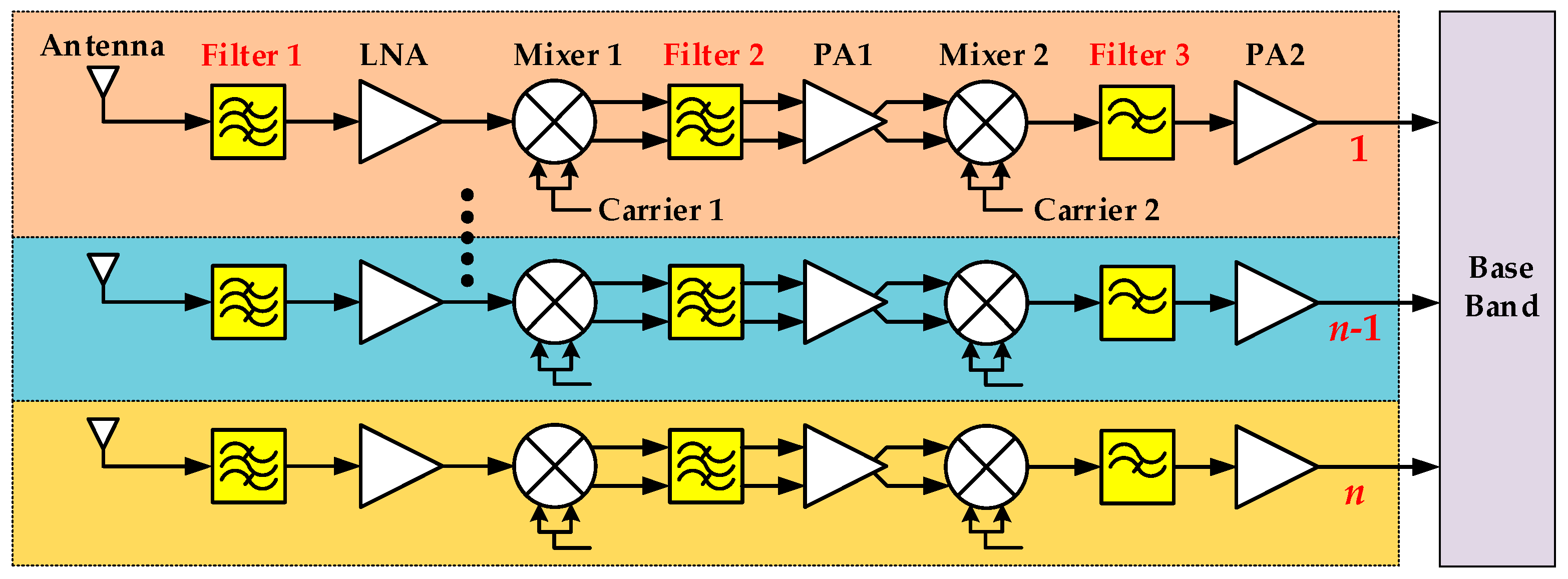 Electronics 08 00416 g001