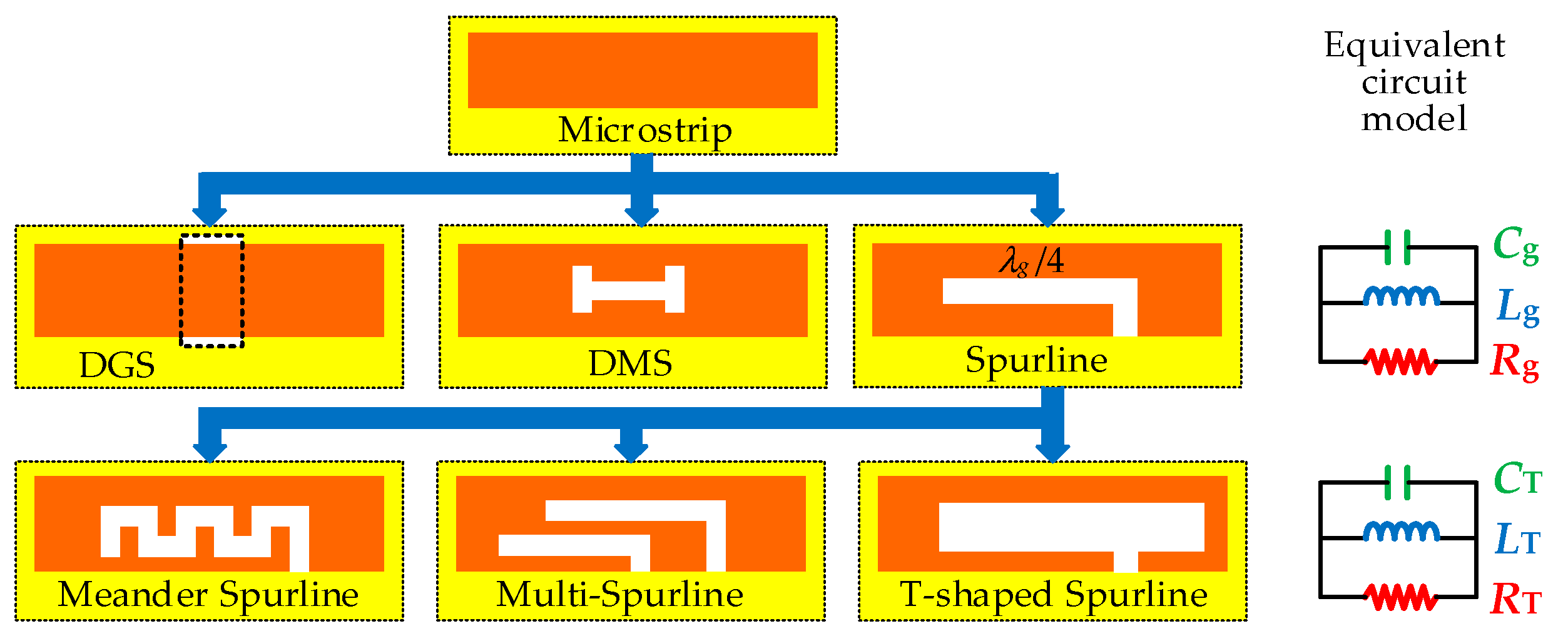 Electronics 08 00416 g004
