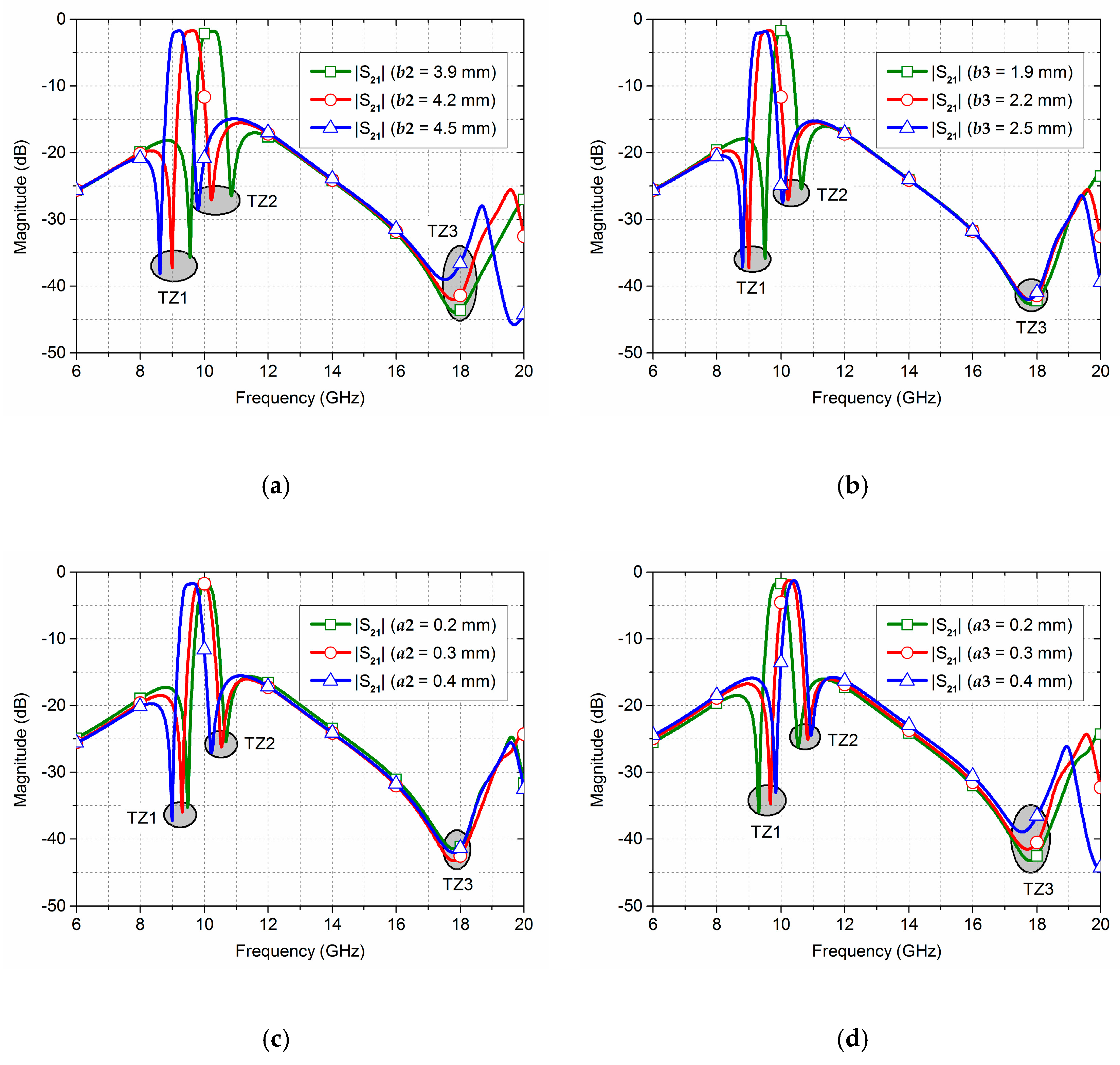 Electronics 08 00416 g006