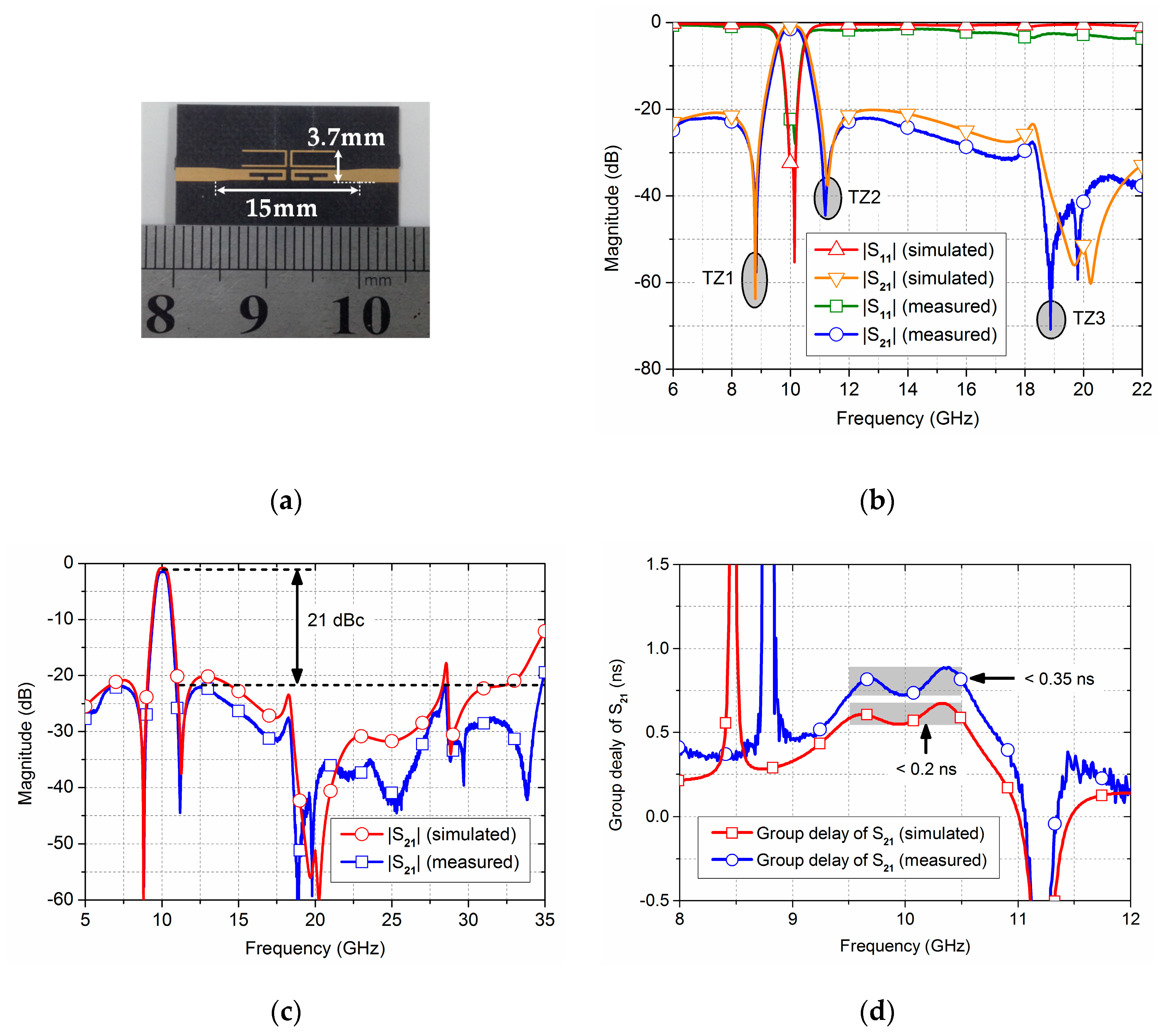 Electronics 08 00416 g007