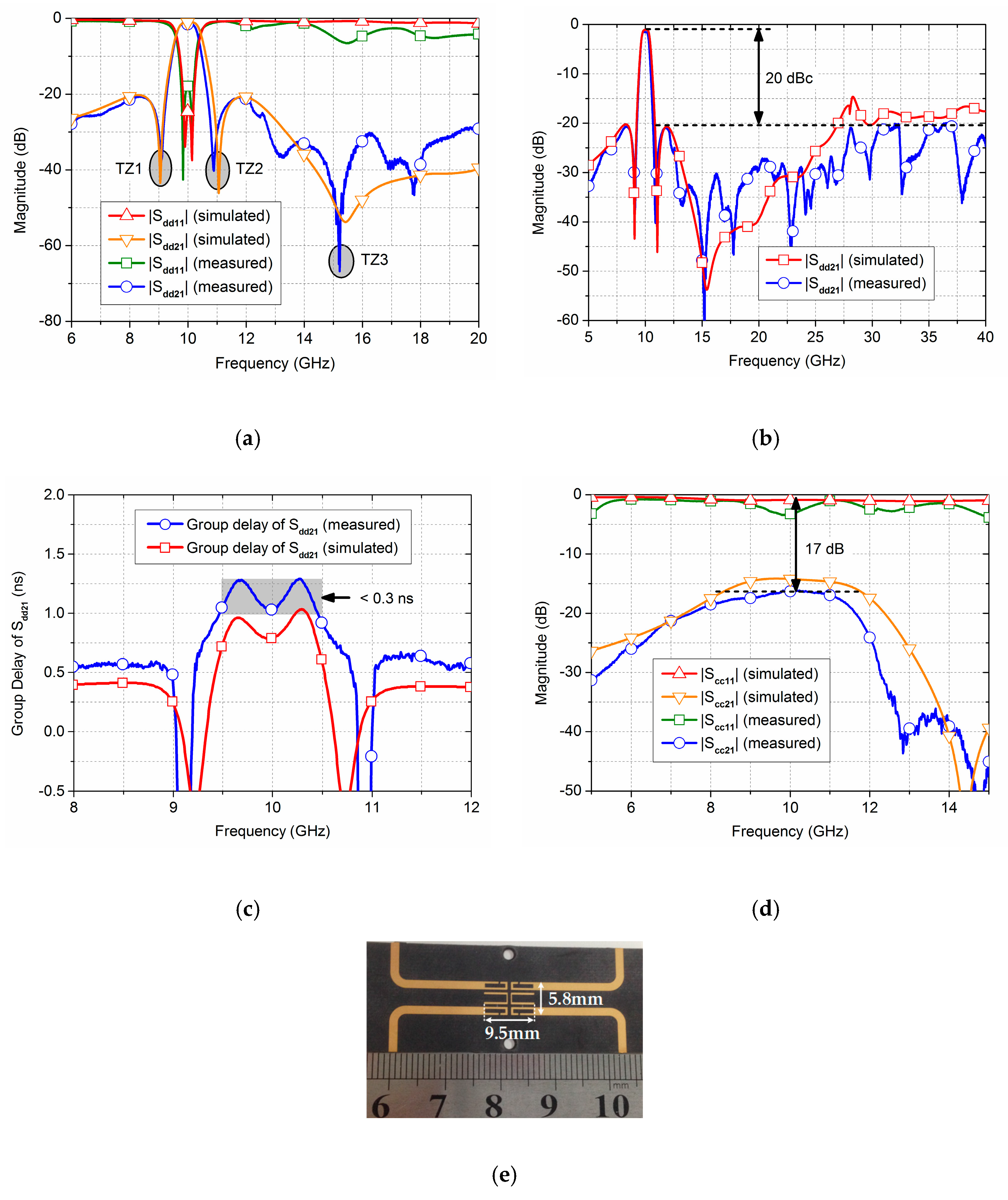Electronics 08 00416 g010