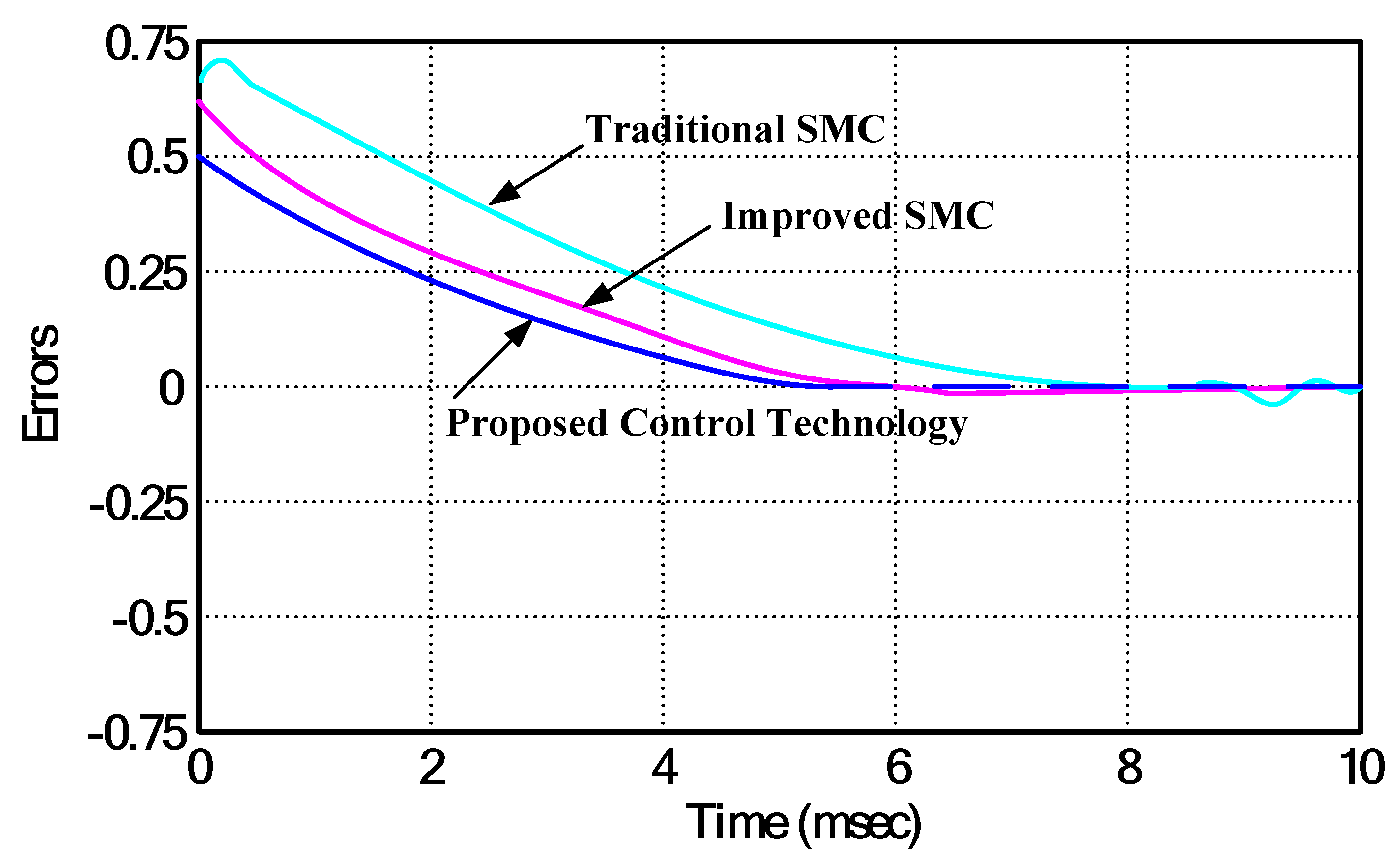 Electronics 08 00419 g015 Electronics 08 00419 g015