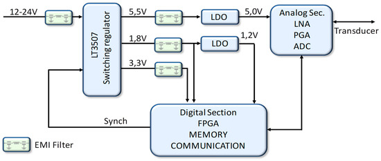 electronics-08-00421-g001-550.jpg