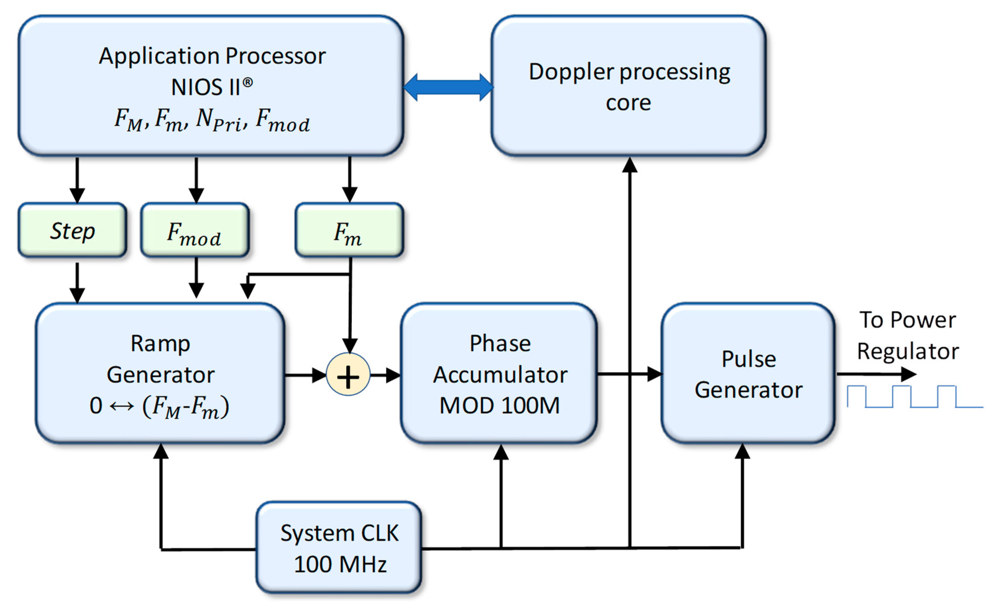 Electronics 08 00421 g002 Electronics 08 00421 g002