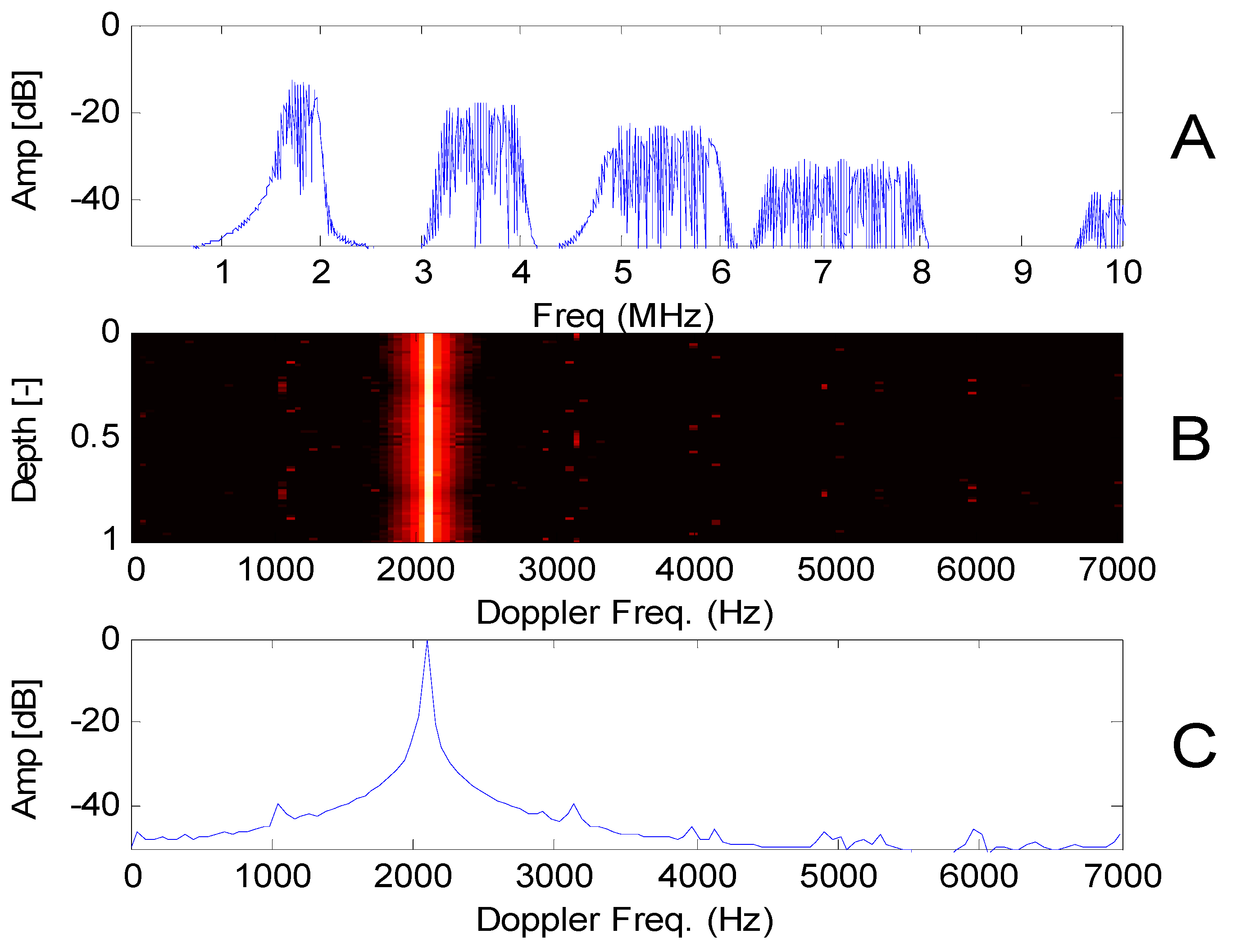 Electronics 08 00421 g004 Electronics 08 00421 g004