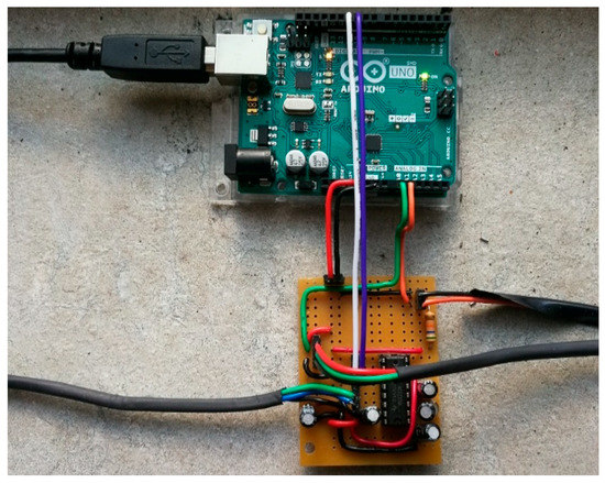 Open Source Data Logging and Data Visualization for an Isolated PV System