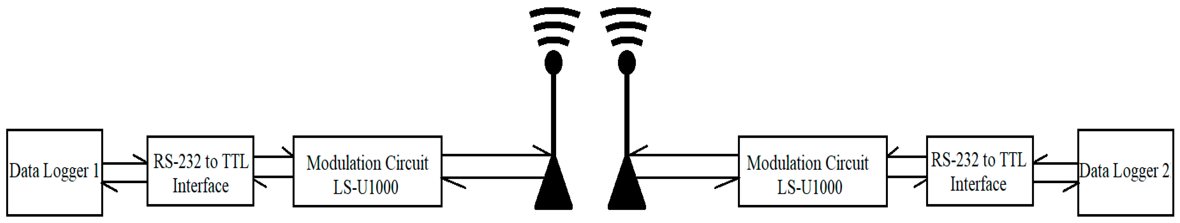 Electronics 08 00424 g011