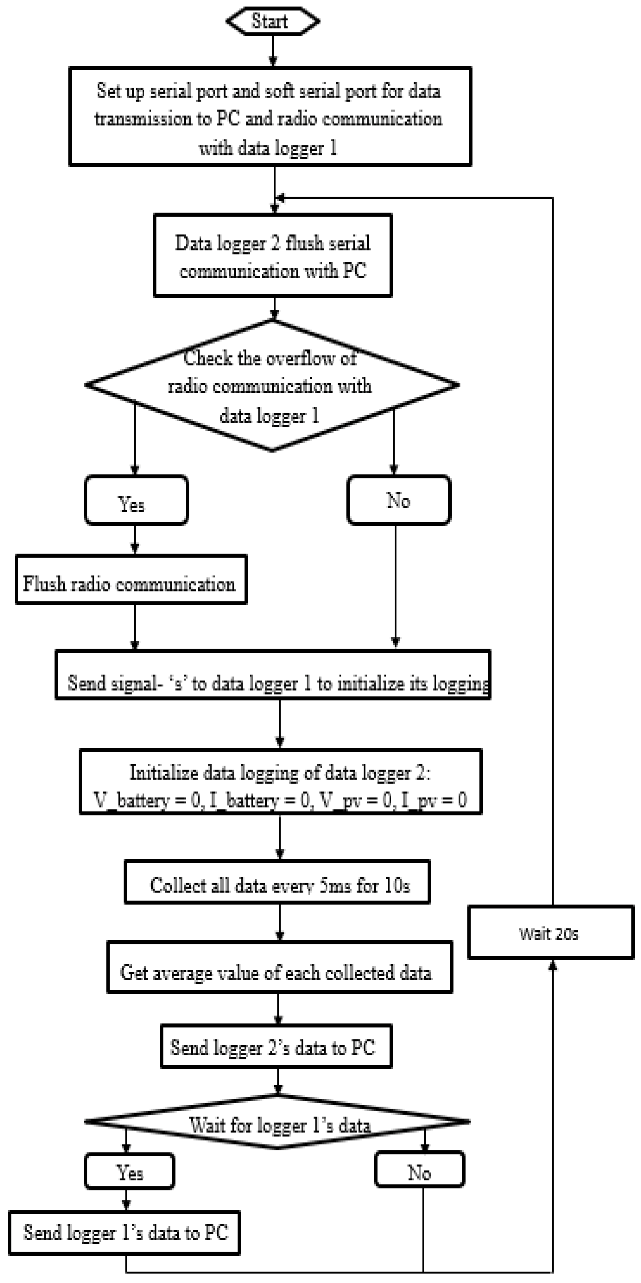 Electronics 08 00424 g014