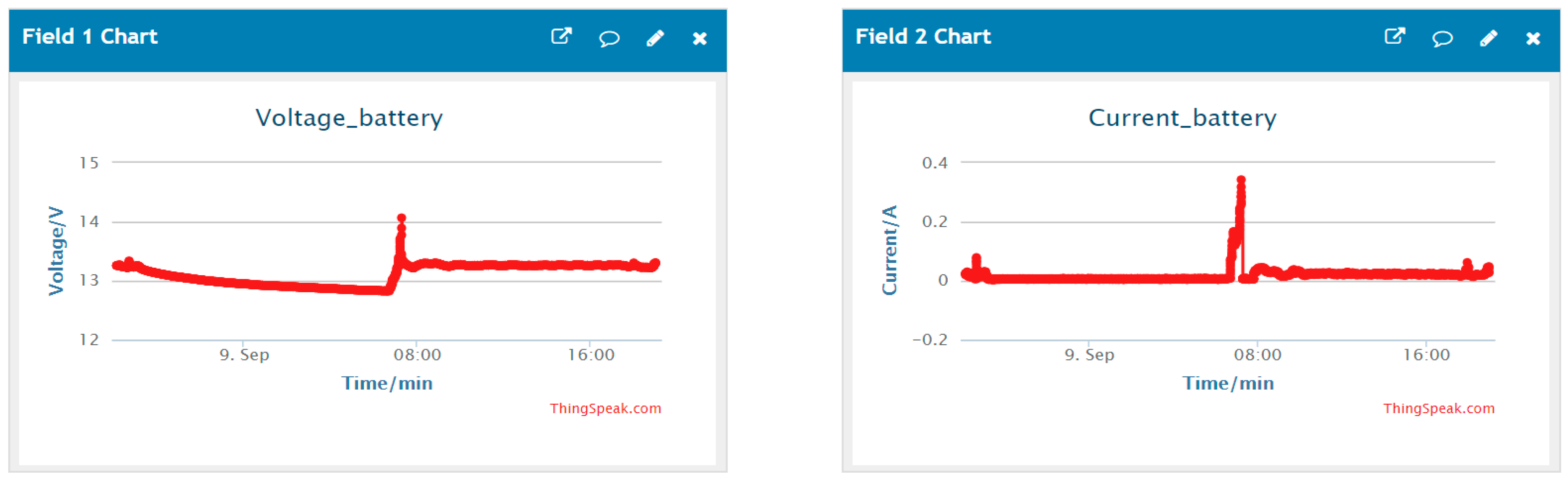 Electronics 08 00424 g017