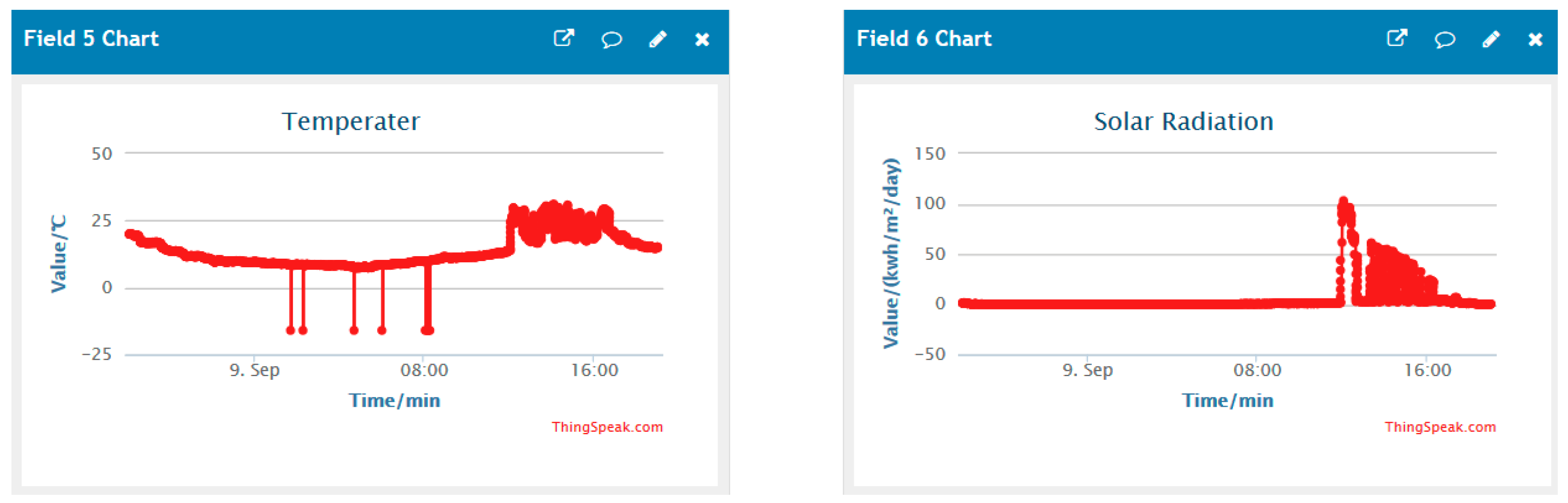 Electronics 08 00424 g019