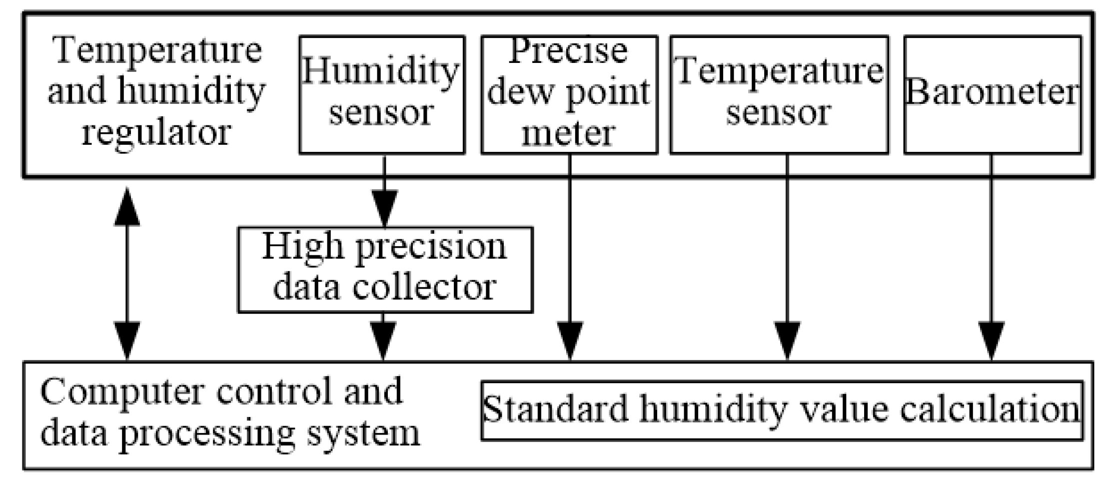 Electronics 08 00425 g001 550