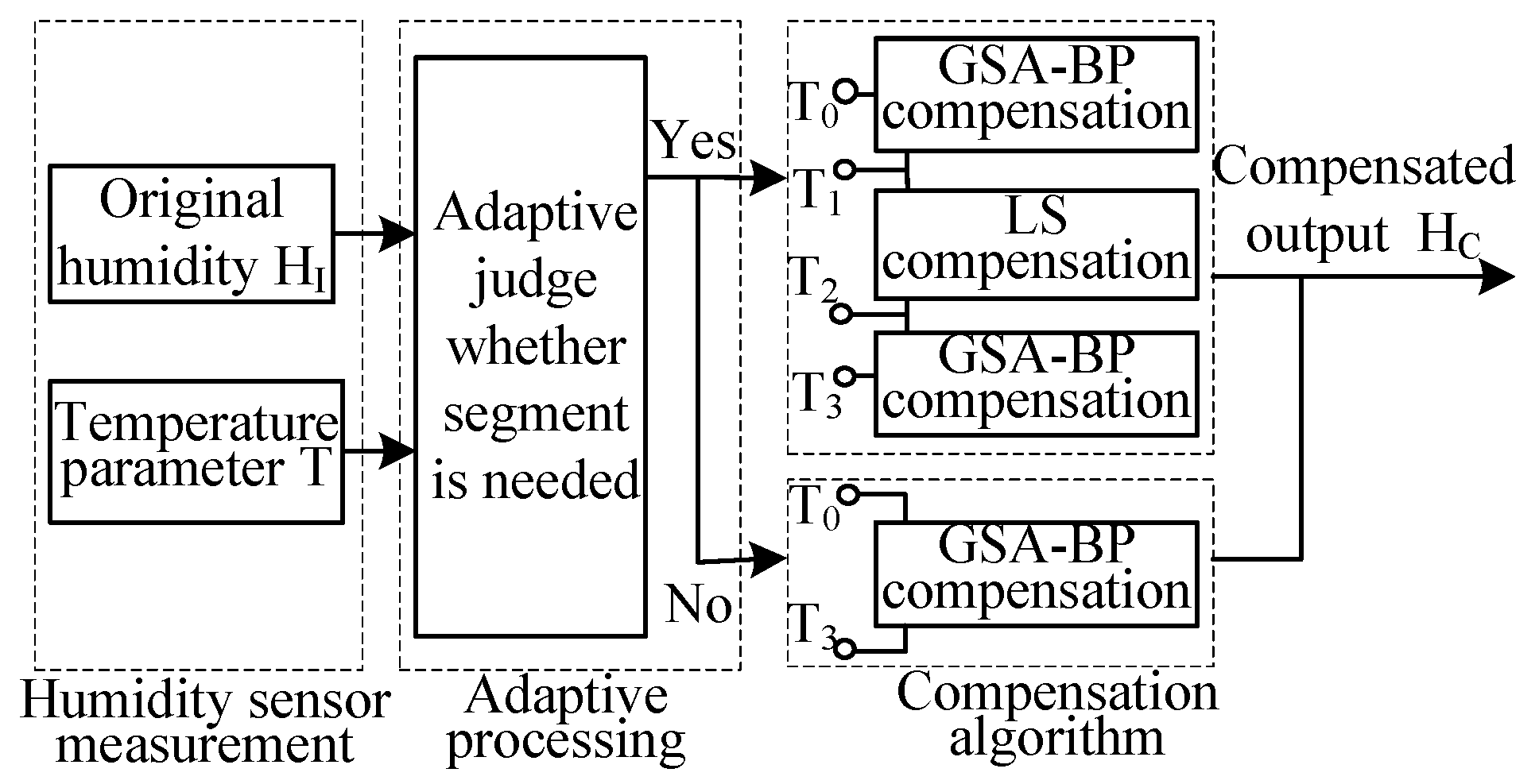 Electronics 08 00425 g003 550