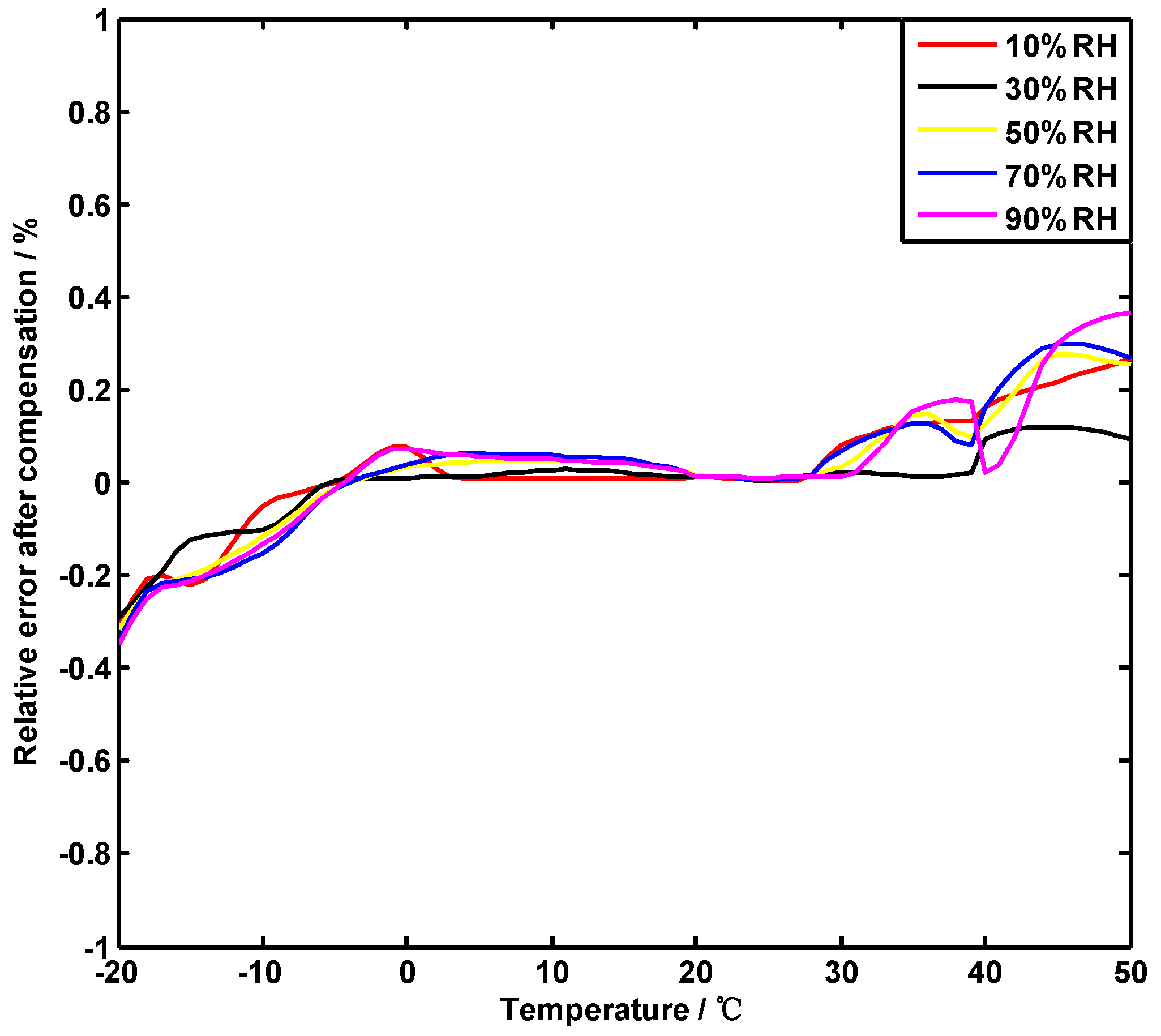 Electronics 08 00425 g008 550