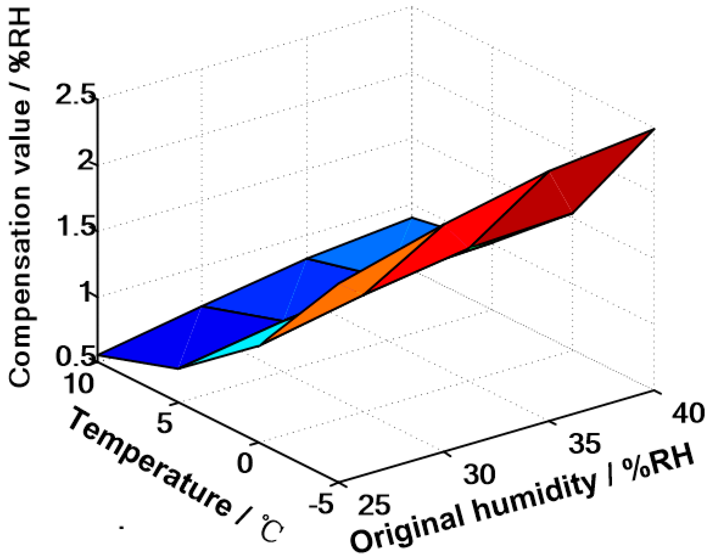 Electronics 08 00425 g009 550
