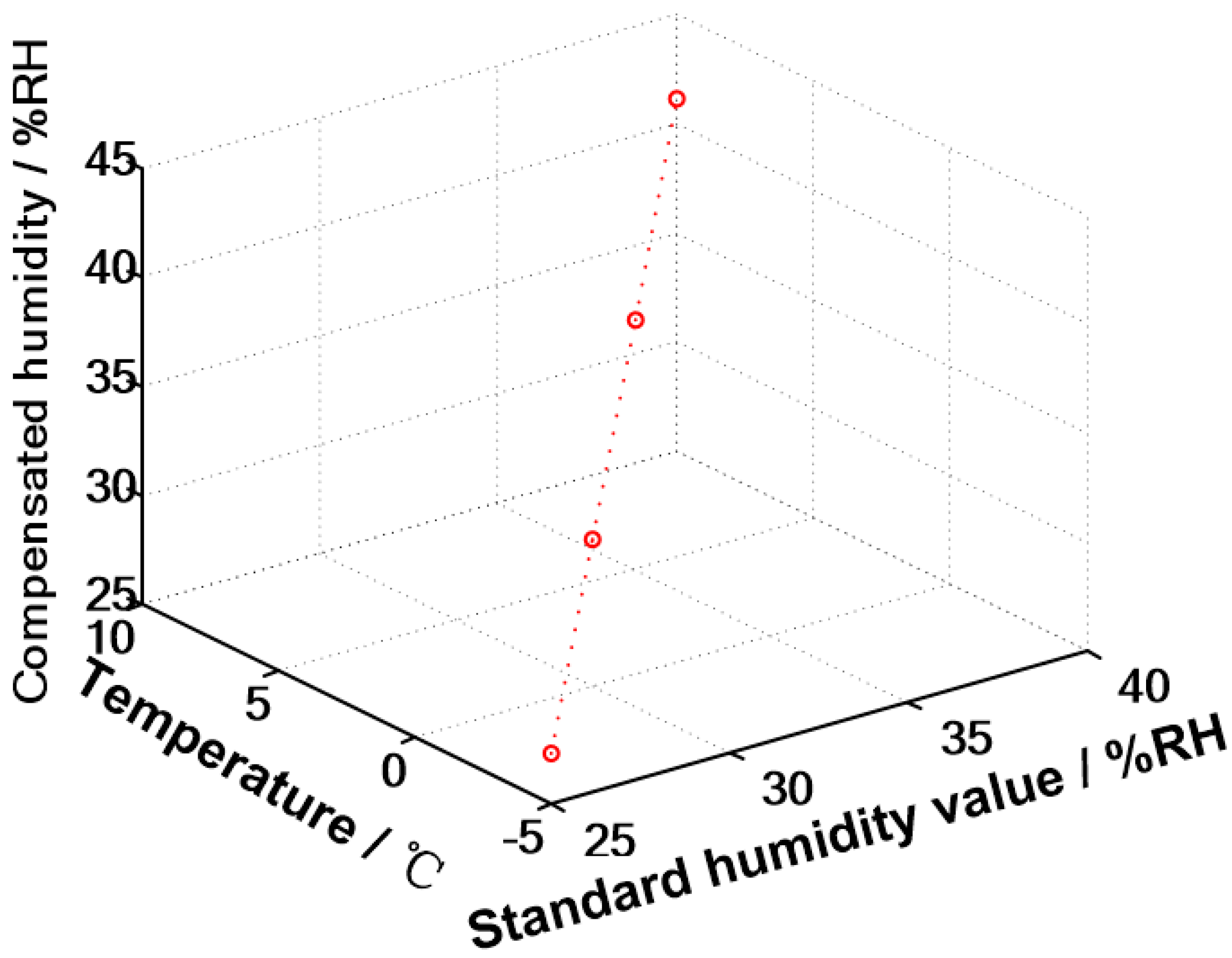 Electronics 08 00425 g010 550