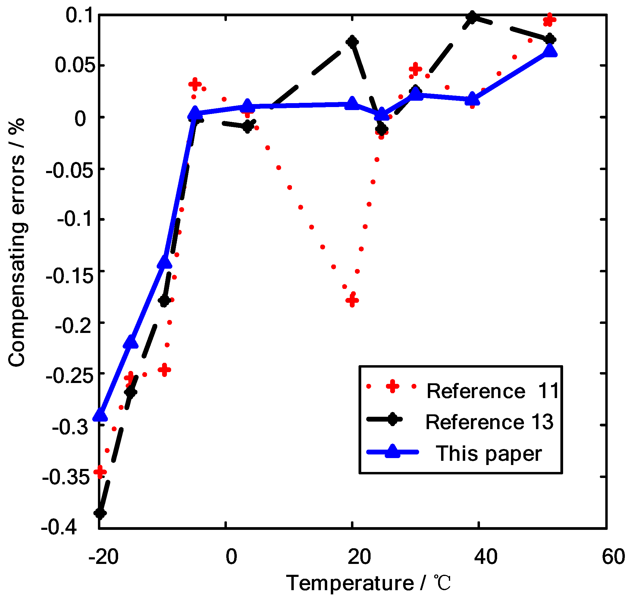 Electronics 08 00425 g011 550